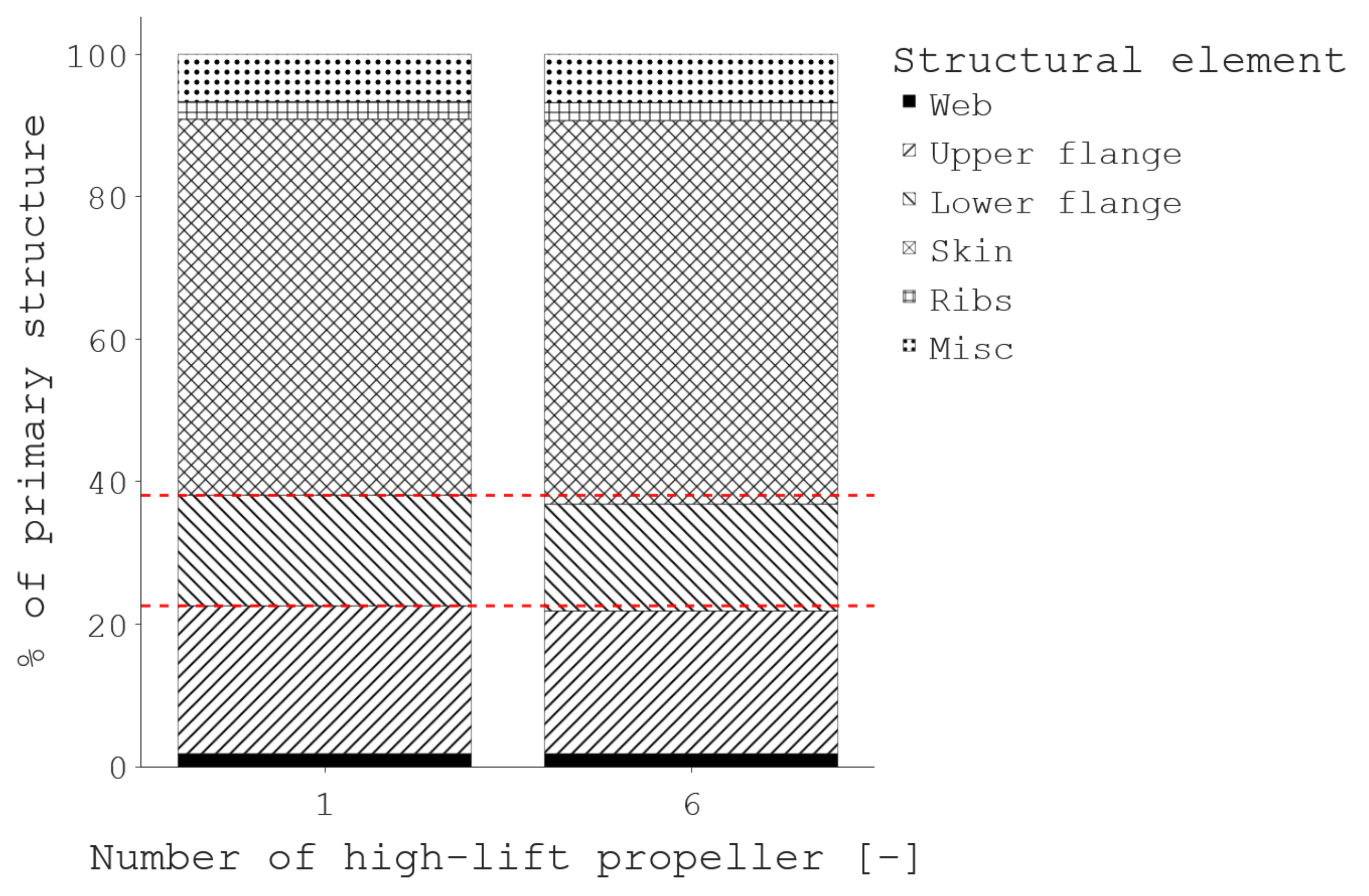 Aerospace 09 00005 g007