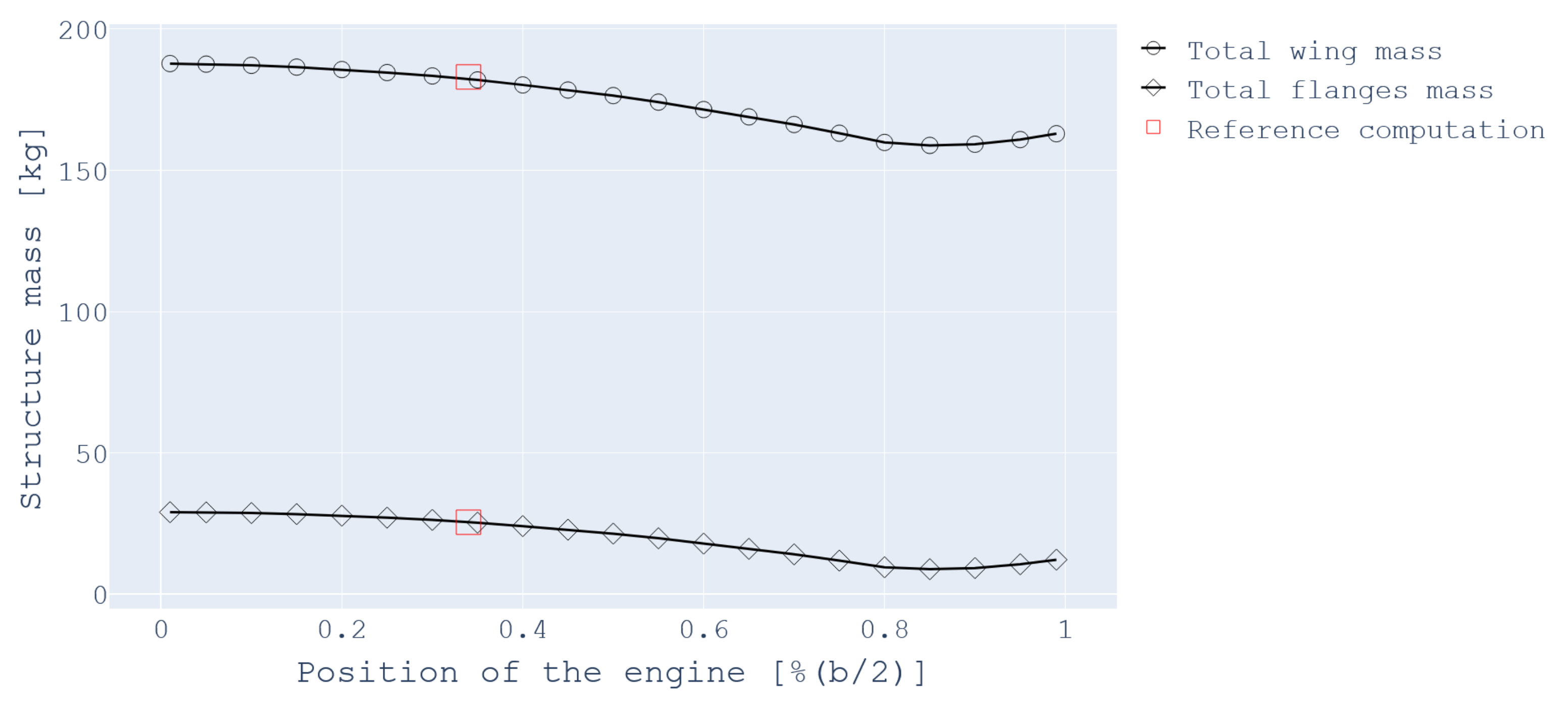 Aerospace 09 00005 g009