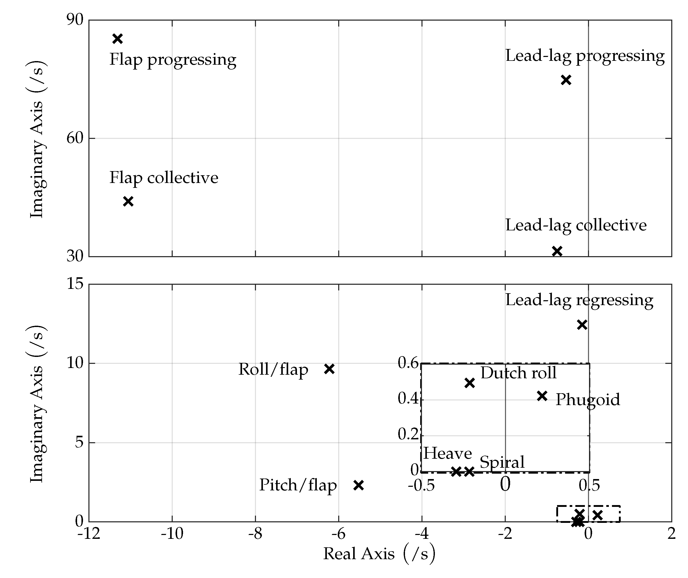 Aerospace 09 00006 g002