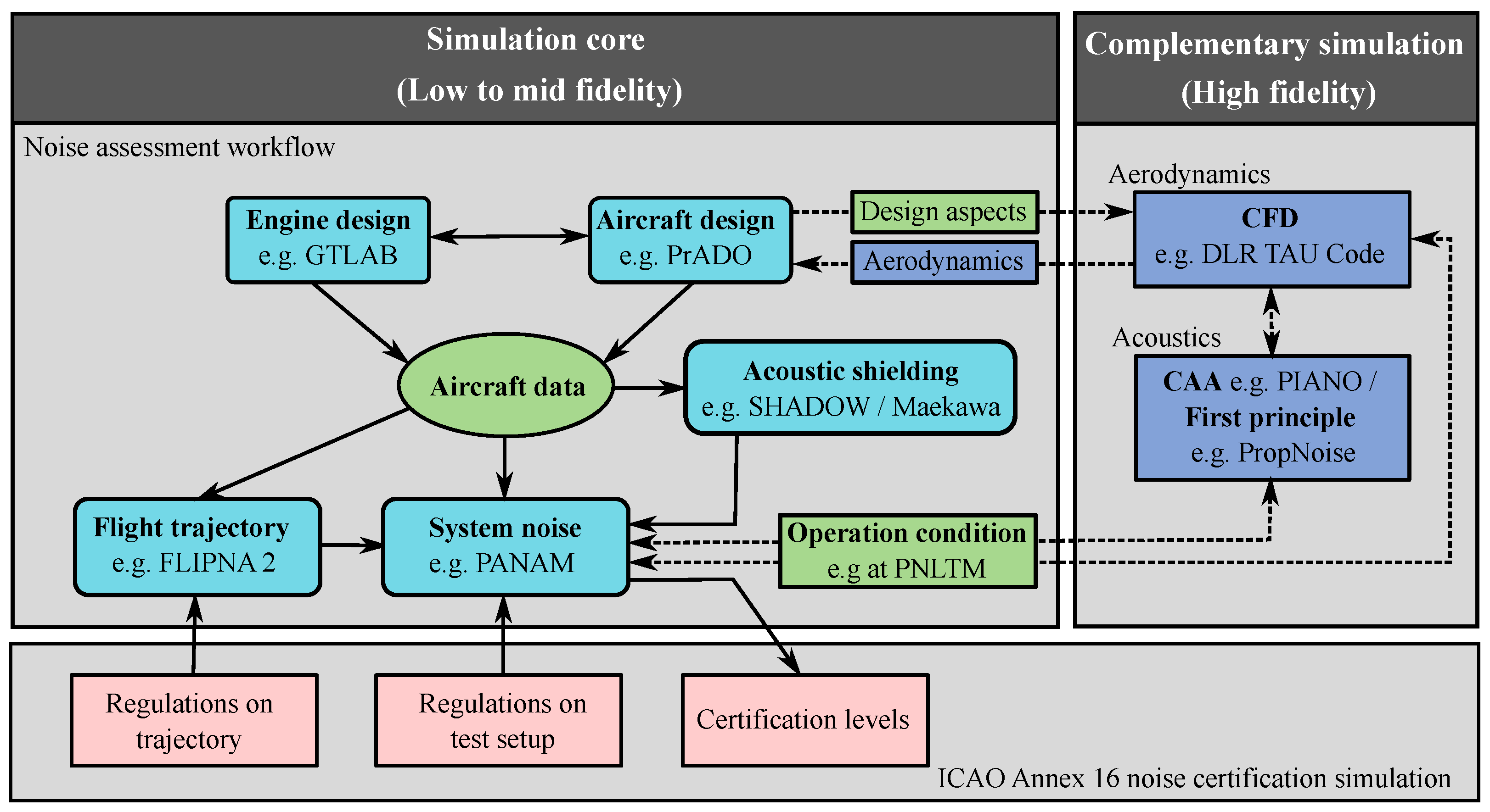 Aerospace 09 00009 g002 550