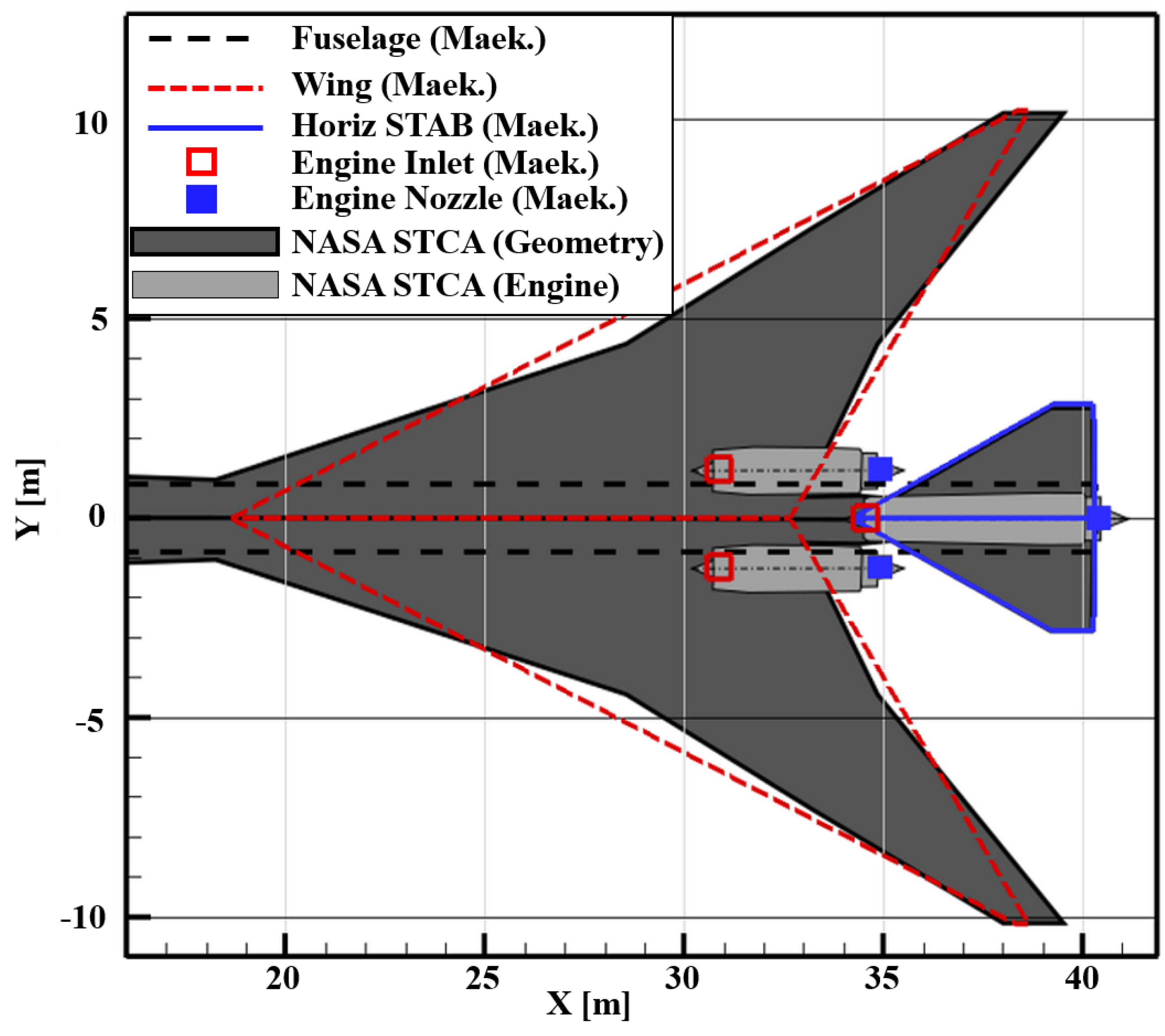 Aerospace 09 00009 g003 550