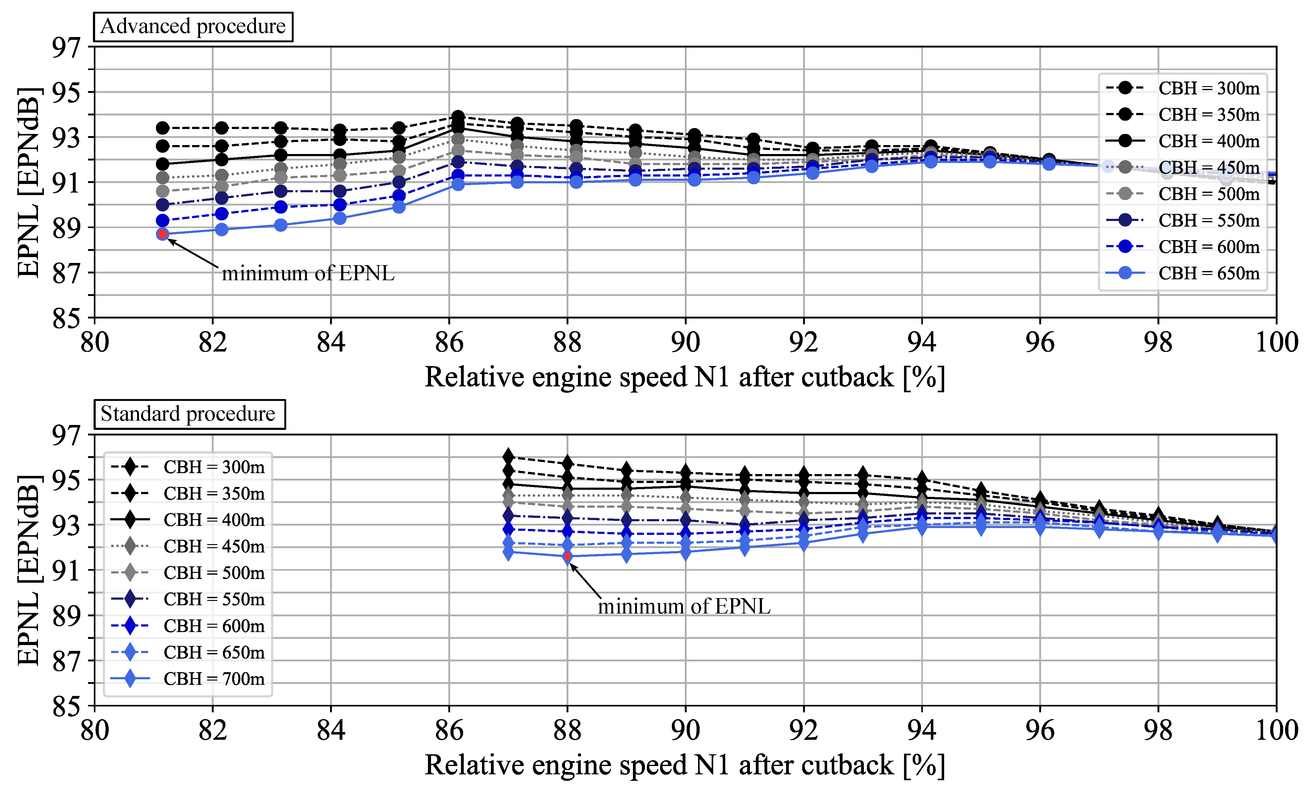 Aerospace 09 00009 g005 550