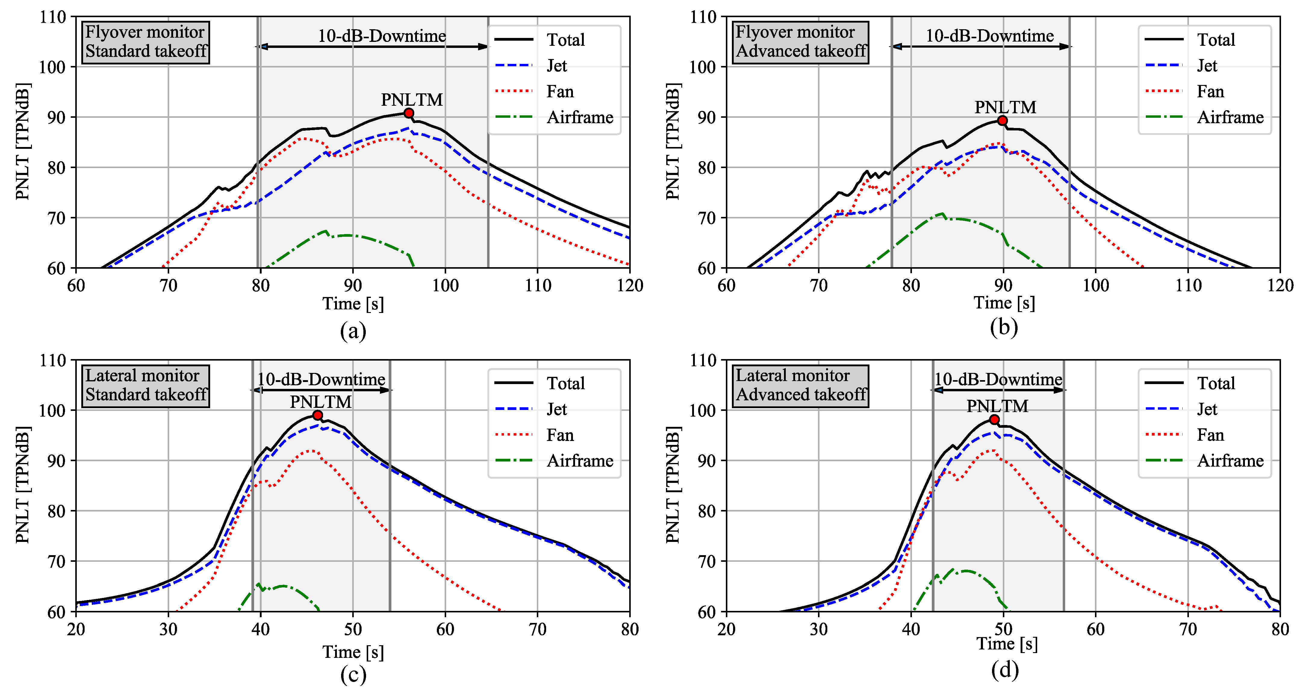 Aerospace 09 00009 g007 550