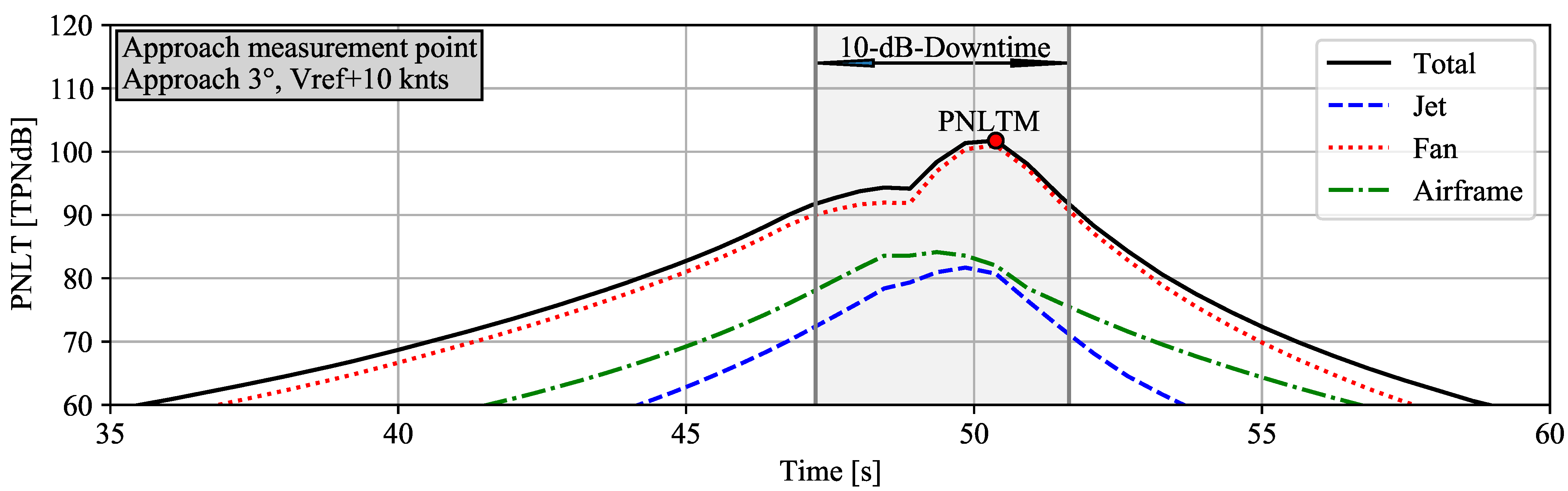 Aerospace 09 00009 g008 550