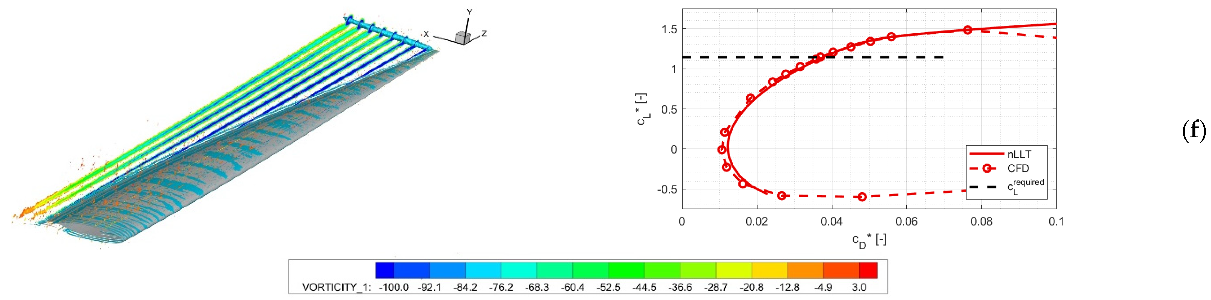 Aerospace 09 00013 g005b 550