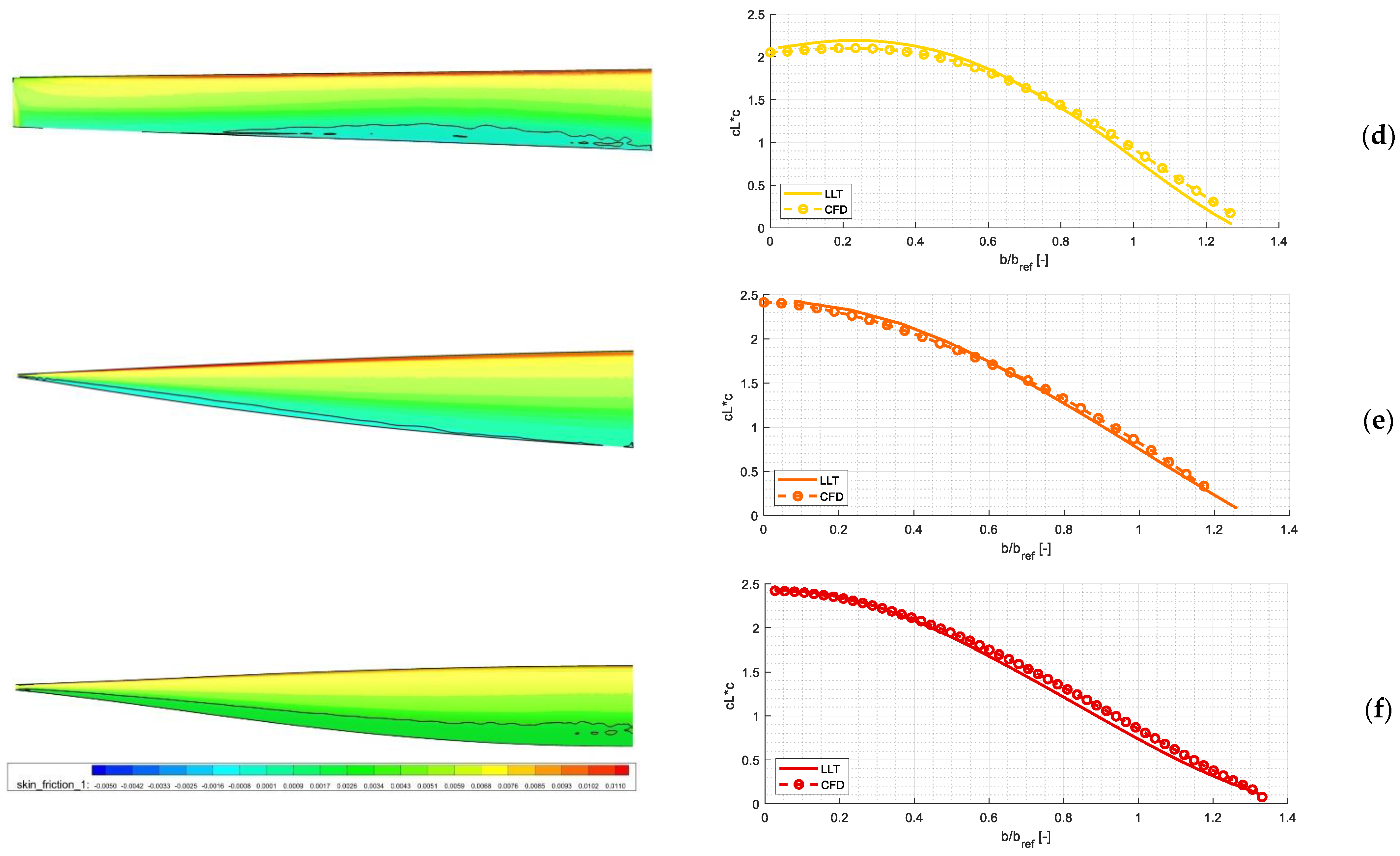 Aerospace 09 00013 g006b 550