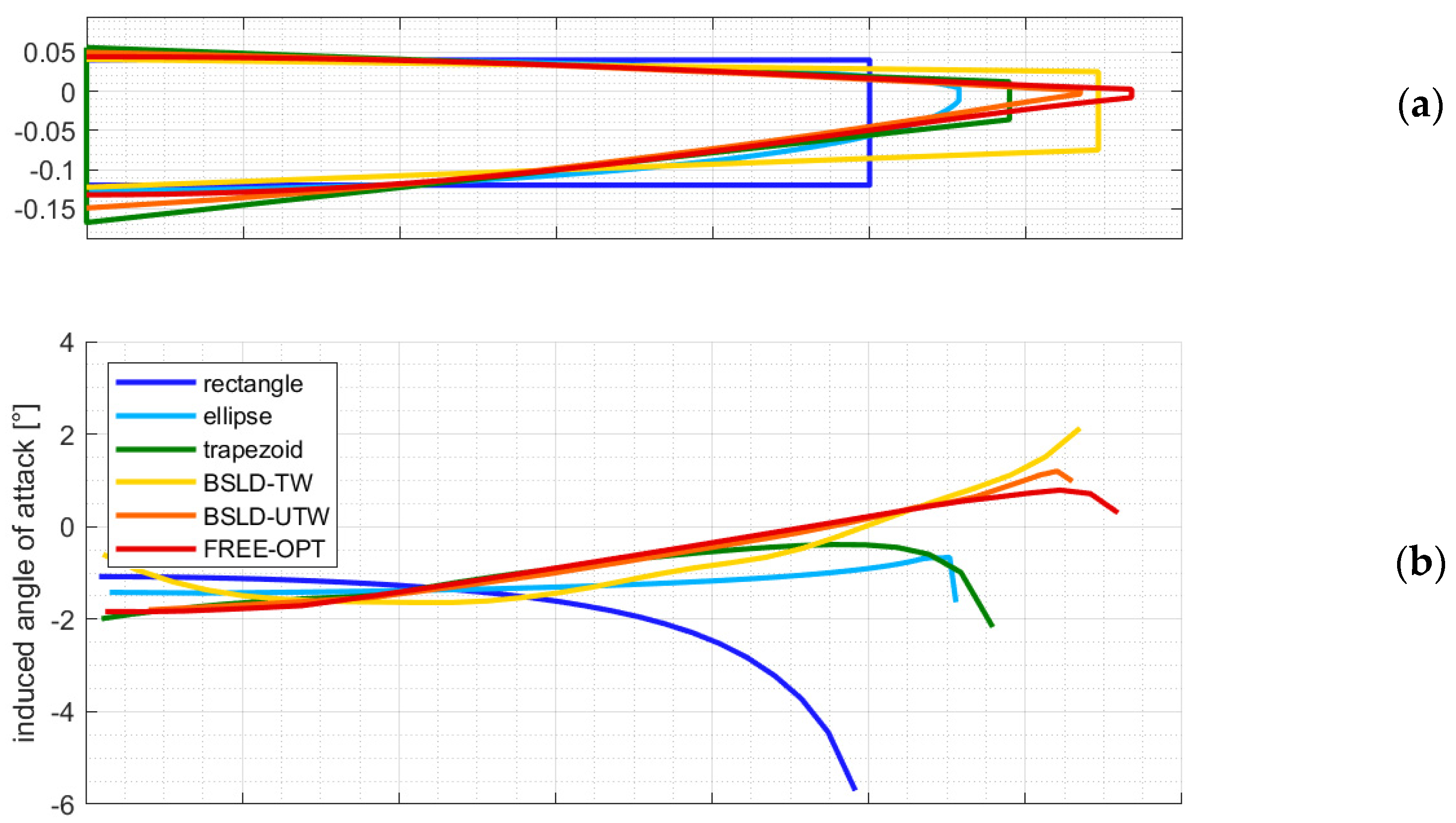 Aerospace 09 00013 g007a 550