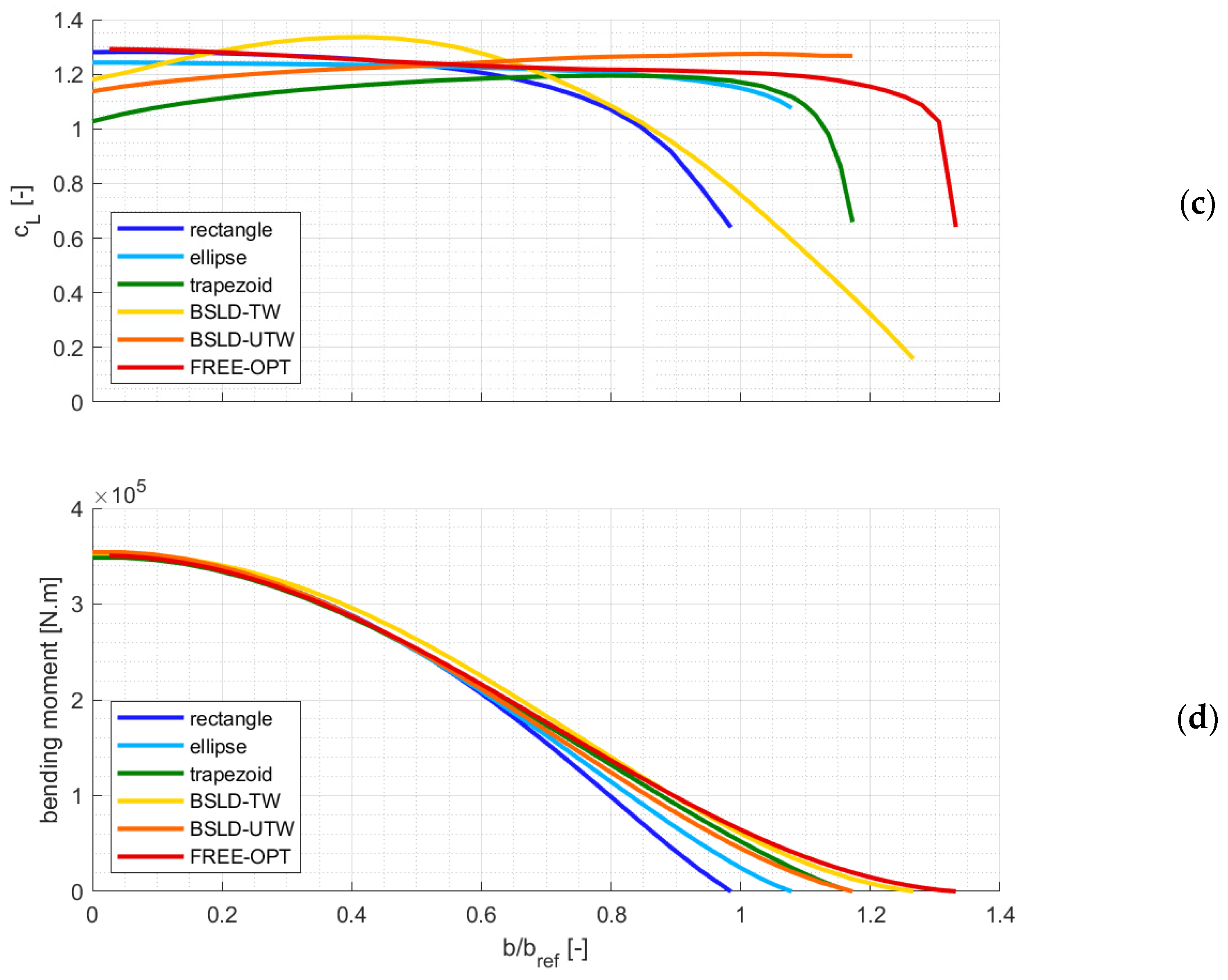 Aerospace 09 00013 g007b 550