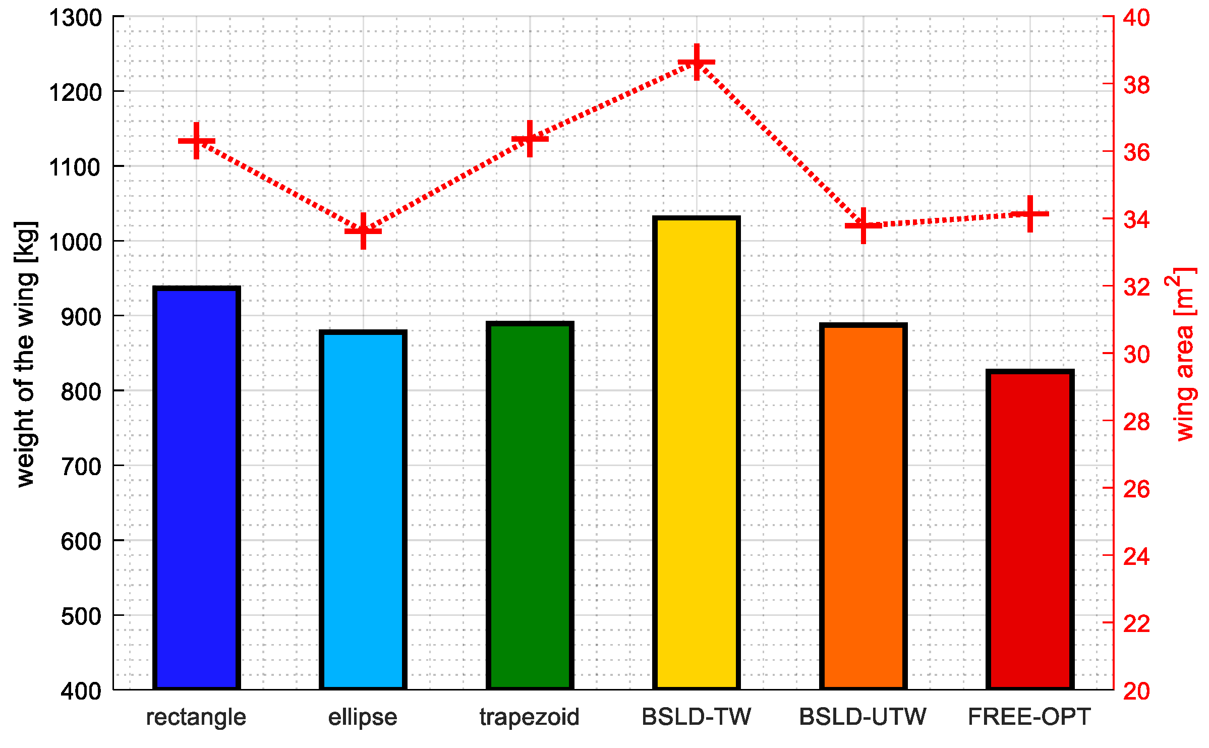 Aerospace 09 00013 g010 550