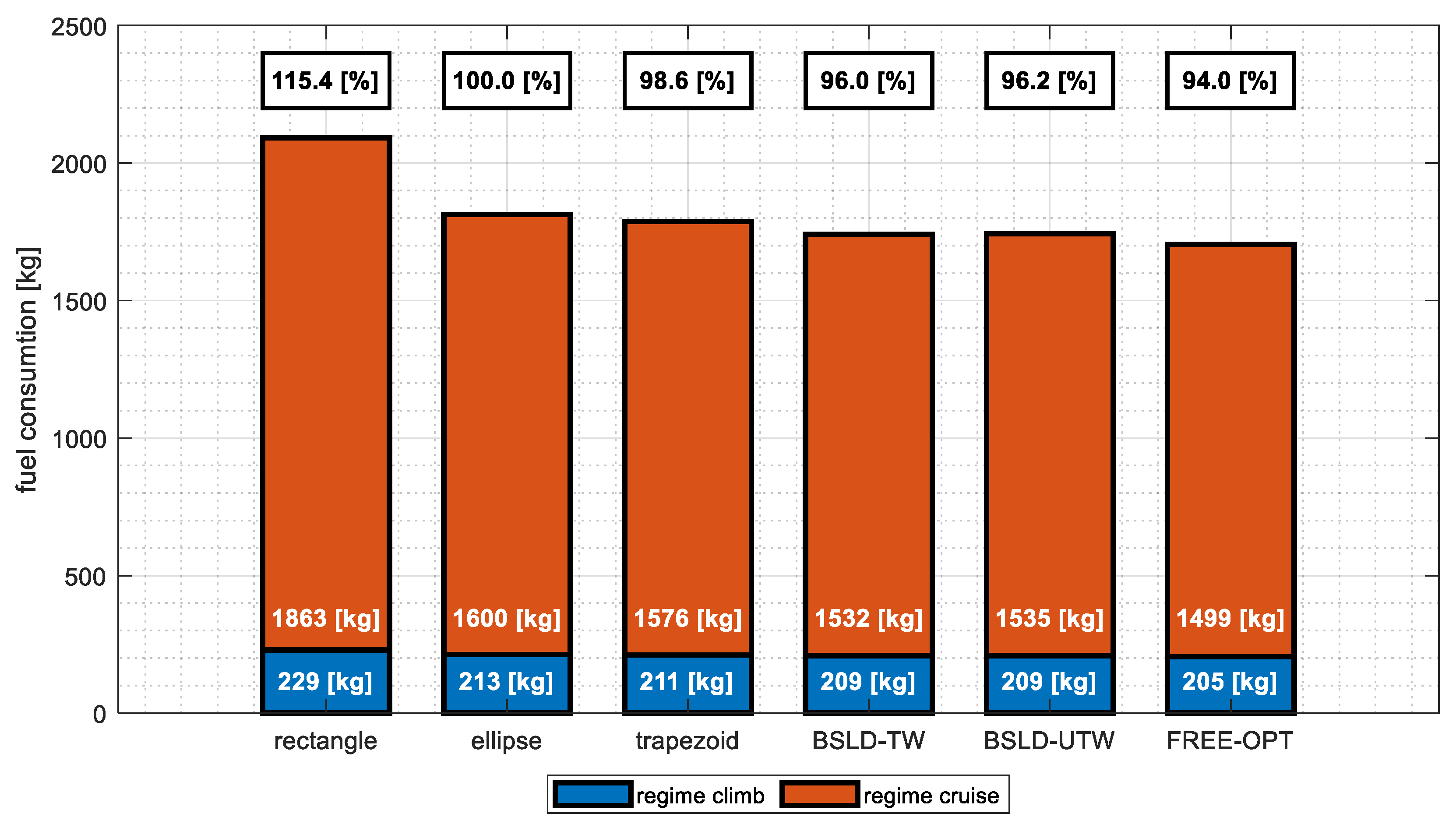 Aerospace 09 00013 g011 550
