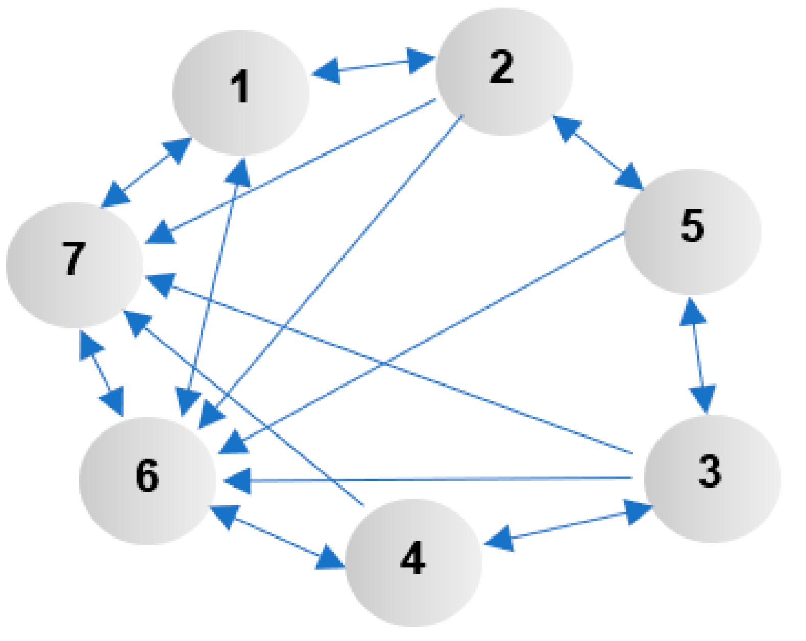 Analysis of Aircraft Operation System Regarding Readiness—Case Study