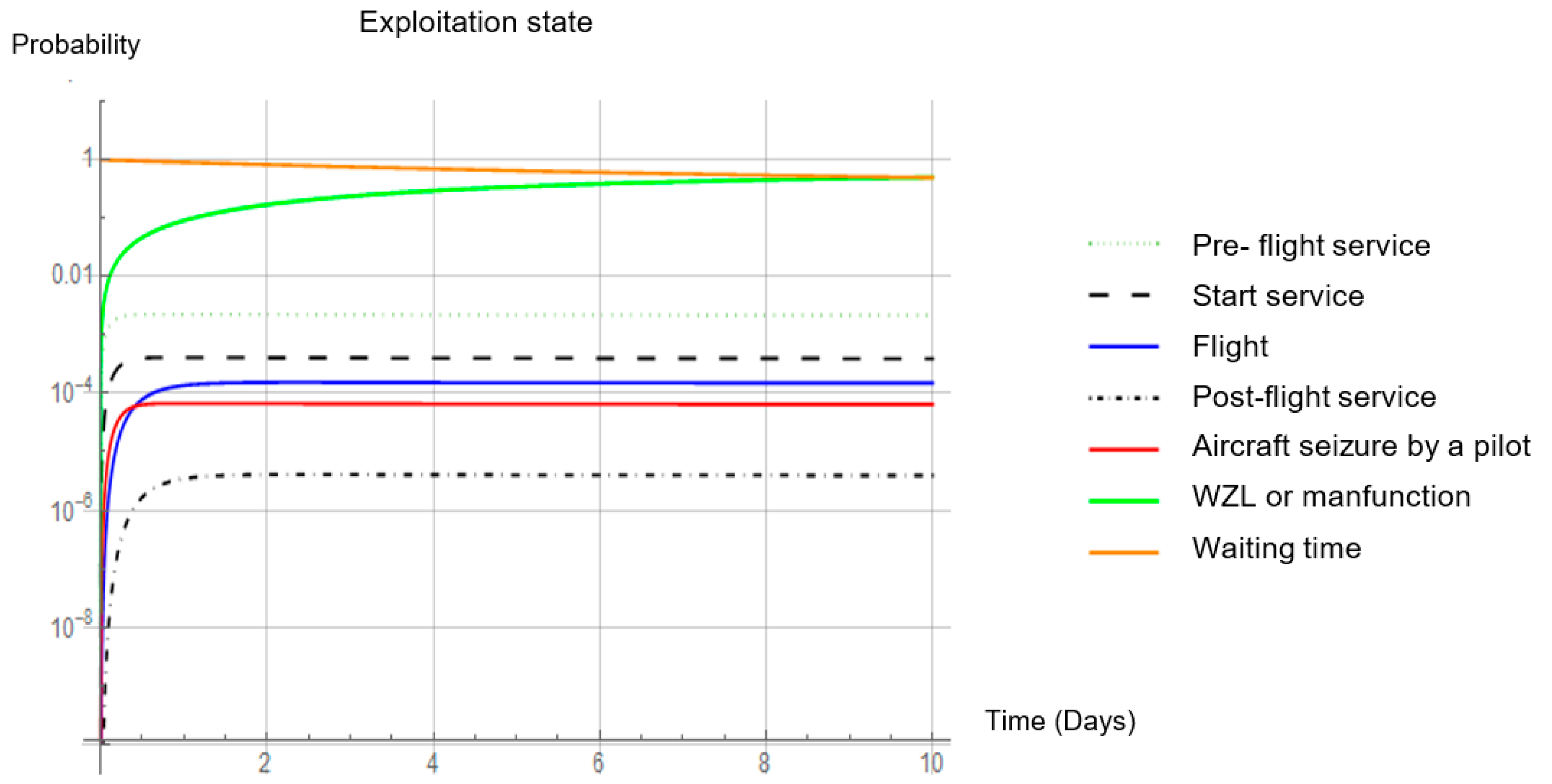 Aerospace 09 00014 g003