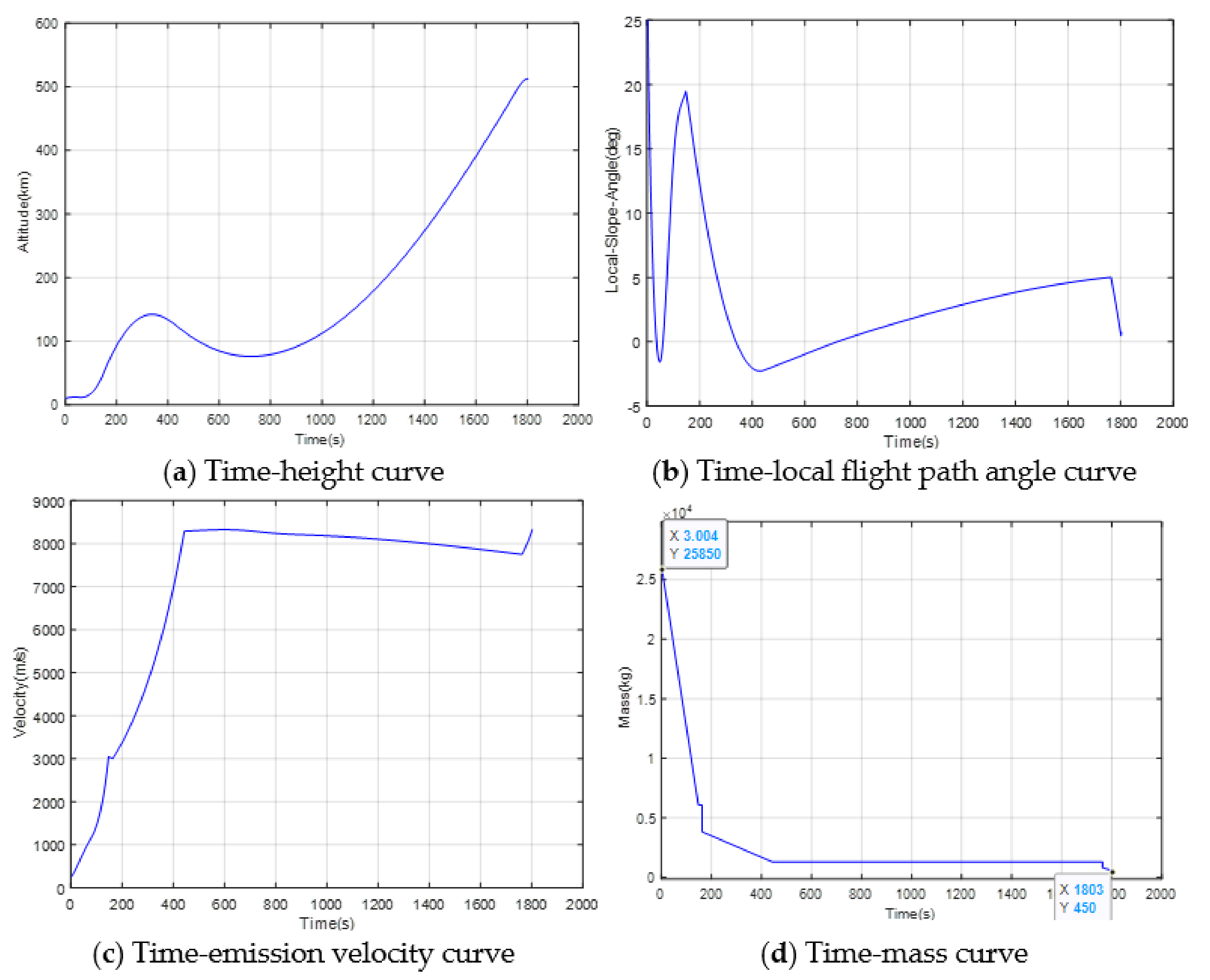 Aerospace 09 00015 g002