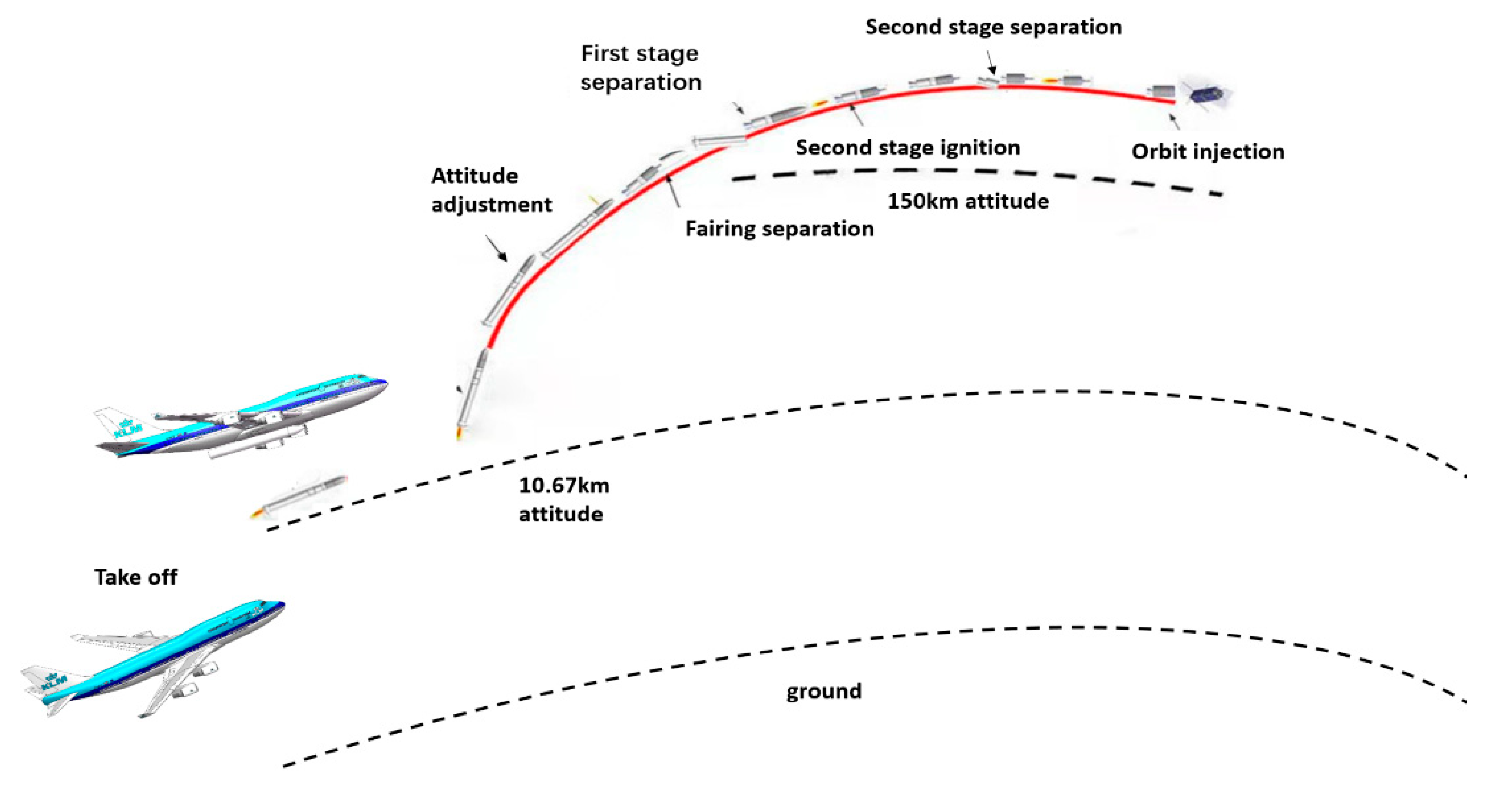 Aerospace 09 00015 g003