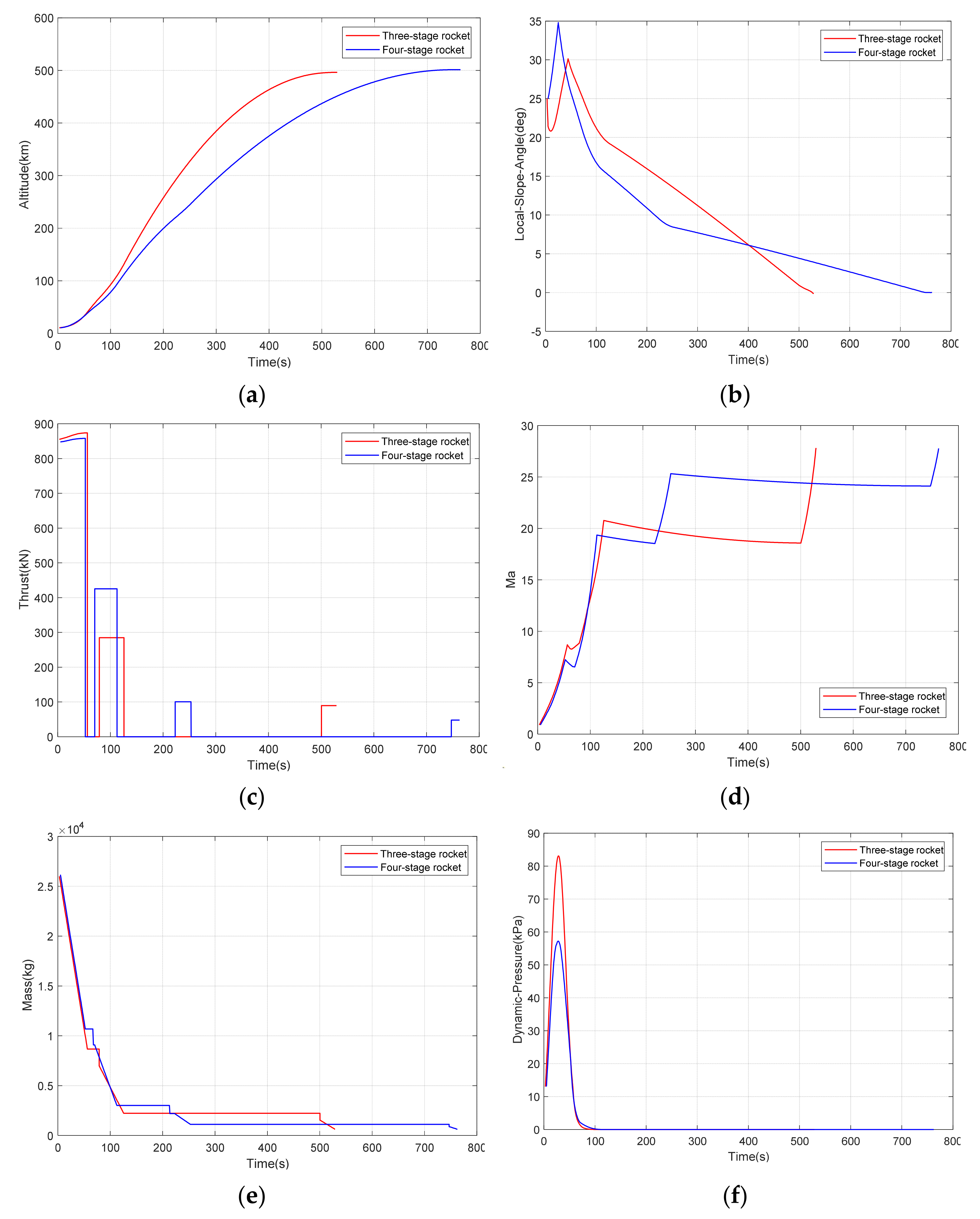 Aerospace 09 00015 g004a