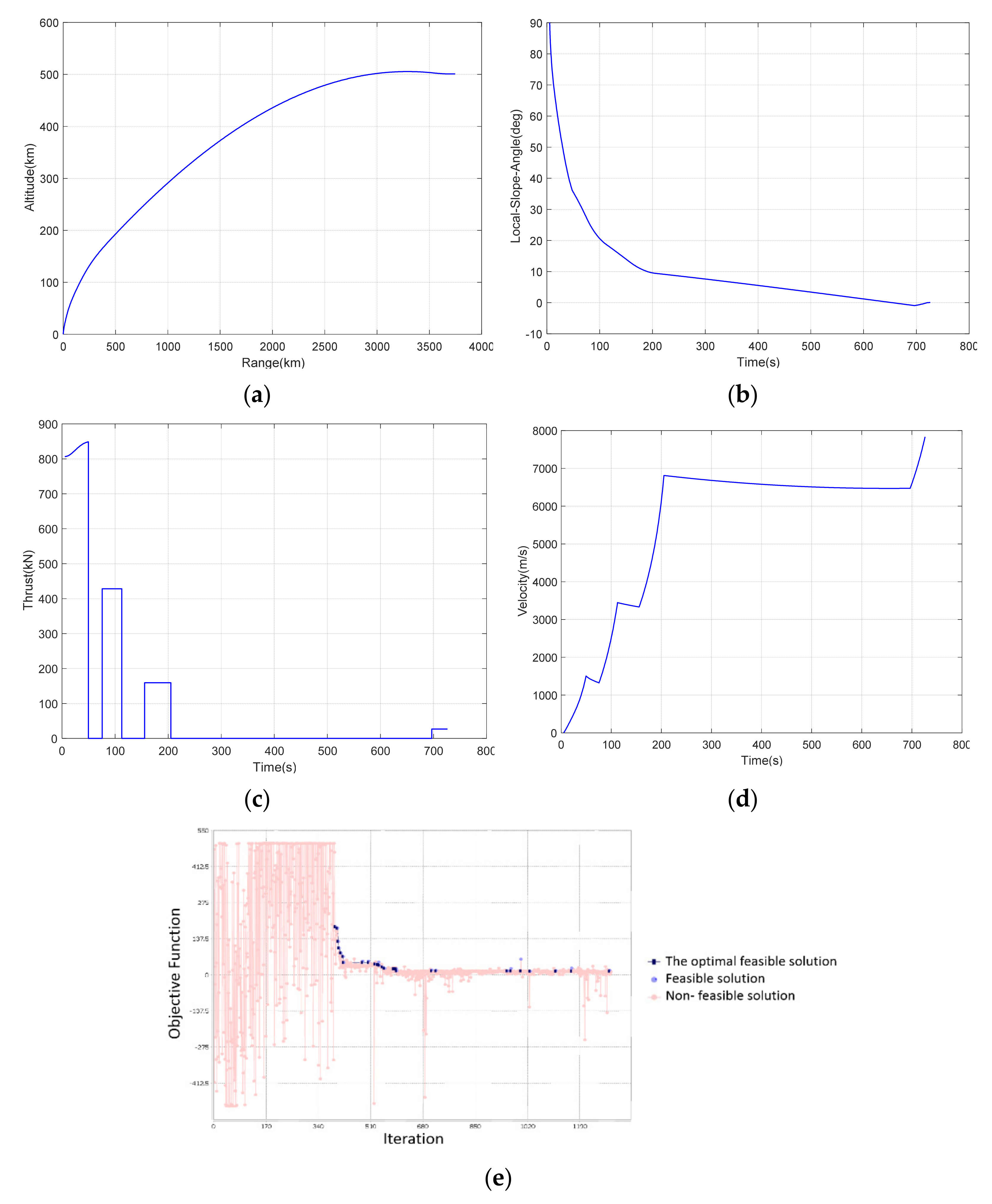 Aerospace 09 00015 g005
