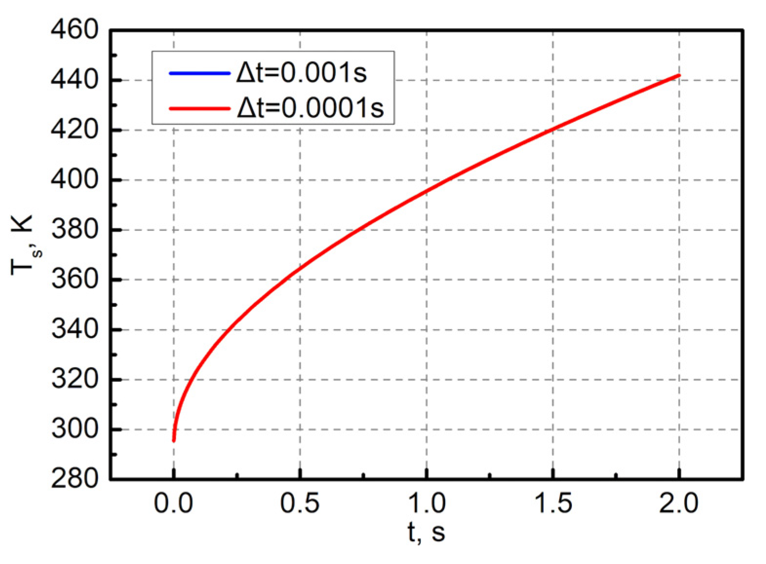 Aerospace 09 00019 g003 550
