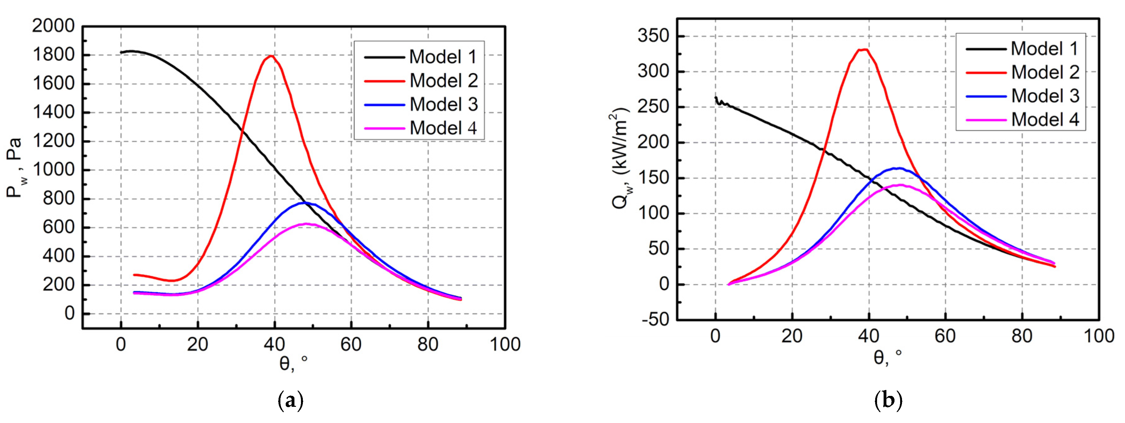 Aerospace 09 00019 g010 550