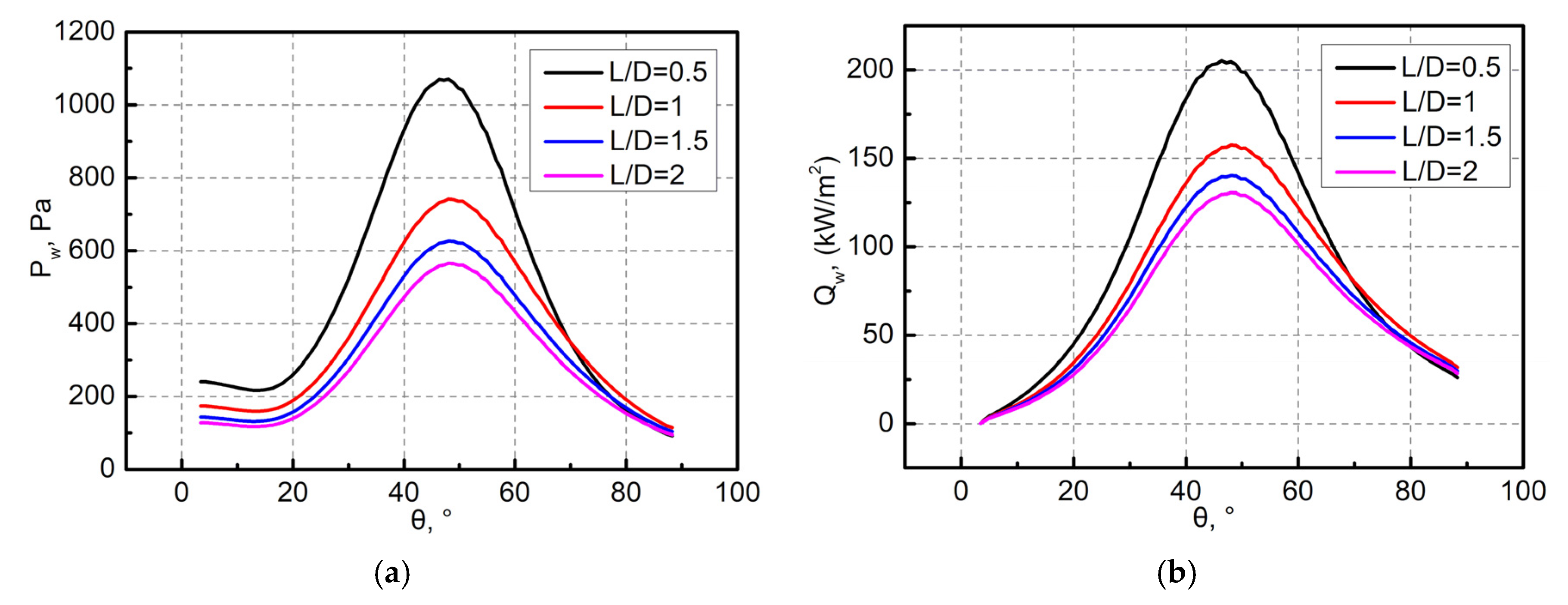 Aerospace 09 00019 g016 550