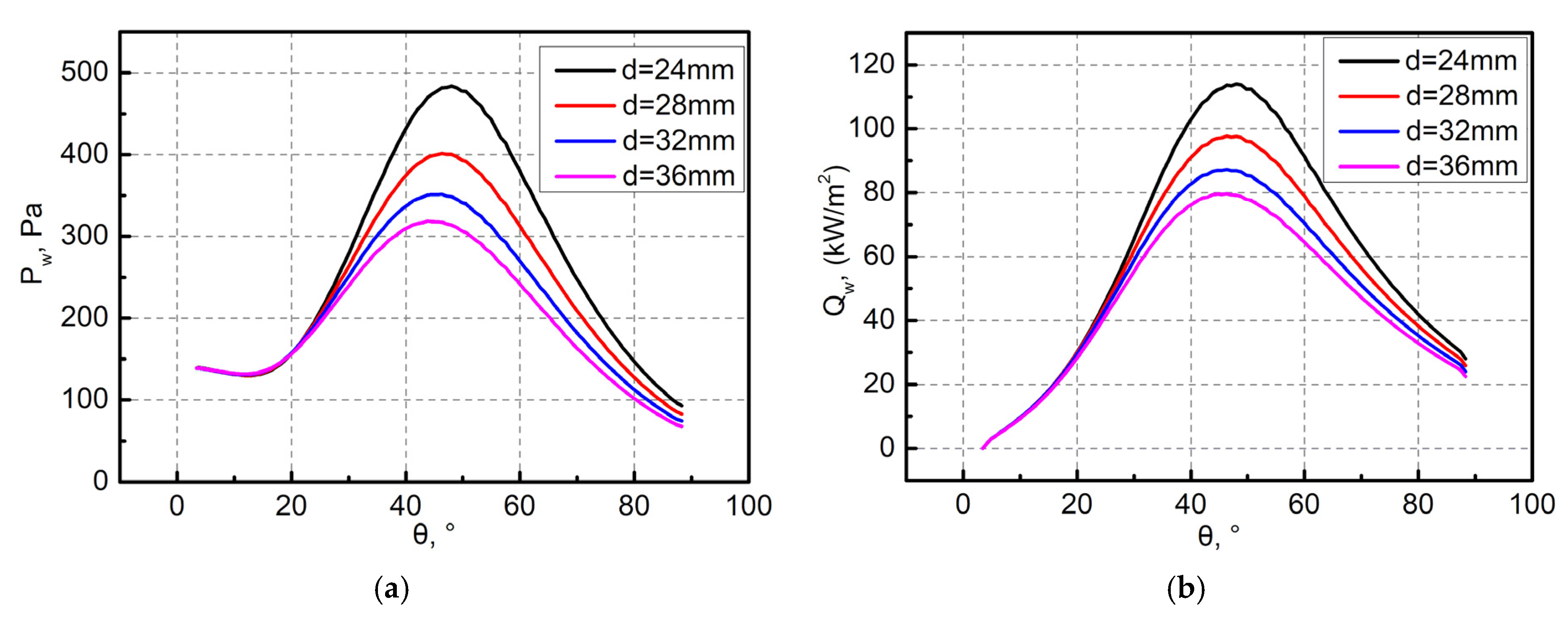 Aerospace 09 00019 g019 550