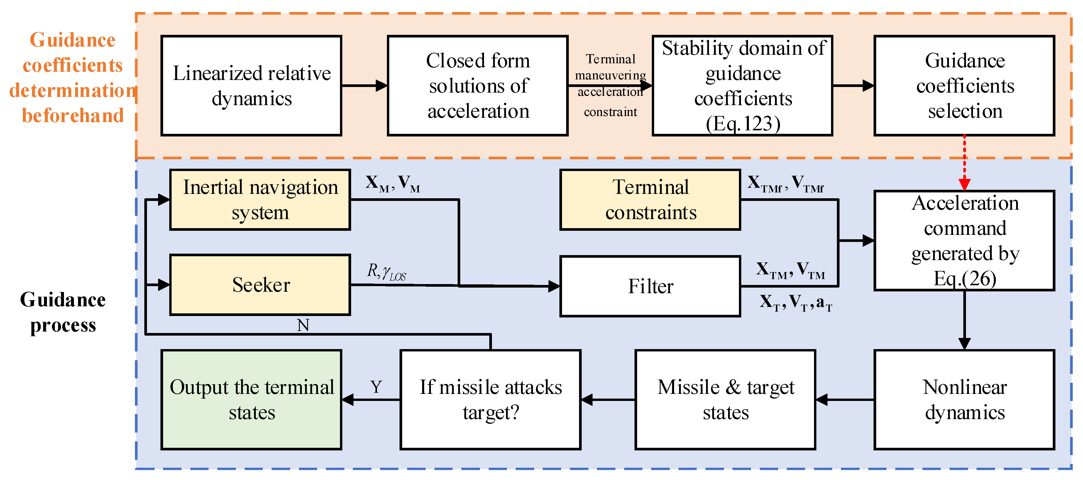 Aerospace 09 00022 g003 Aerospace 09 00022 g003