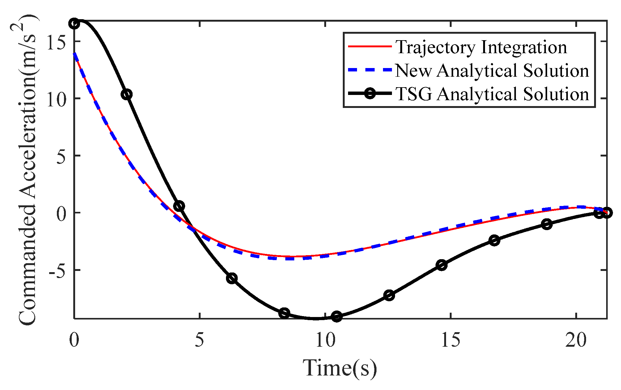 Aerospace 09 00022 g004 Aerospace 09 00022 g004