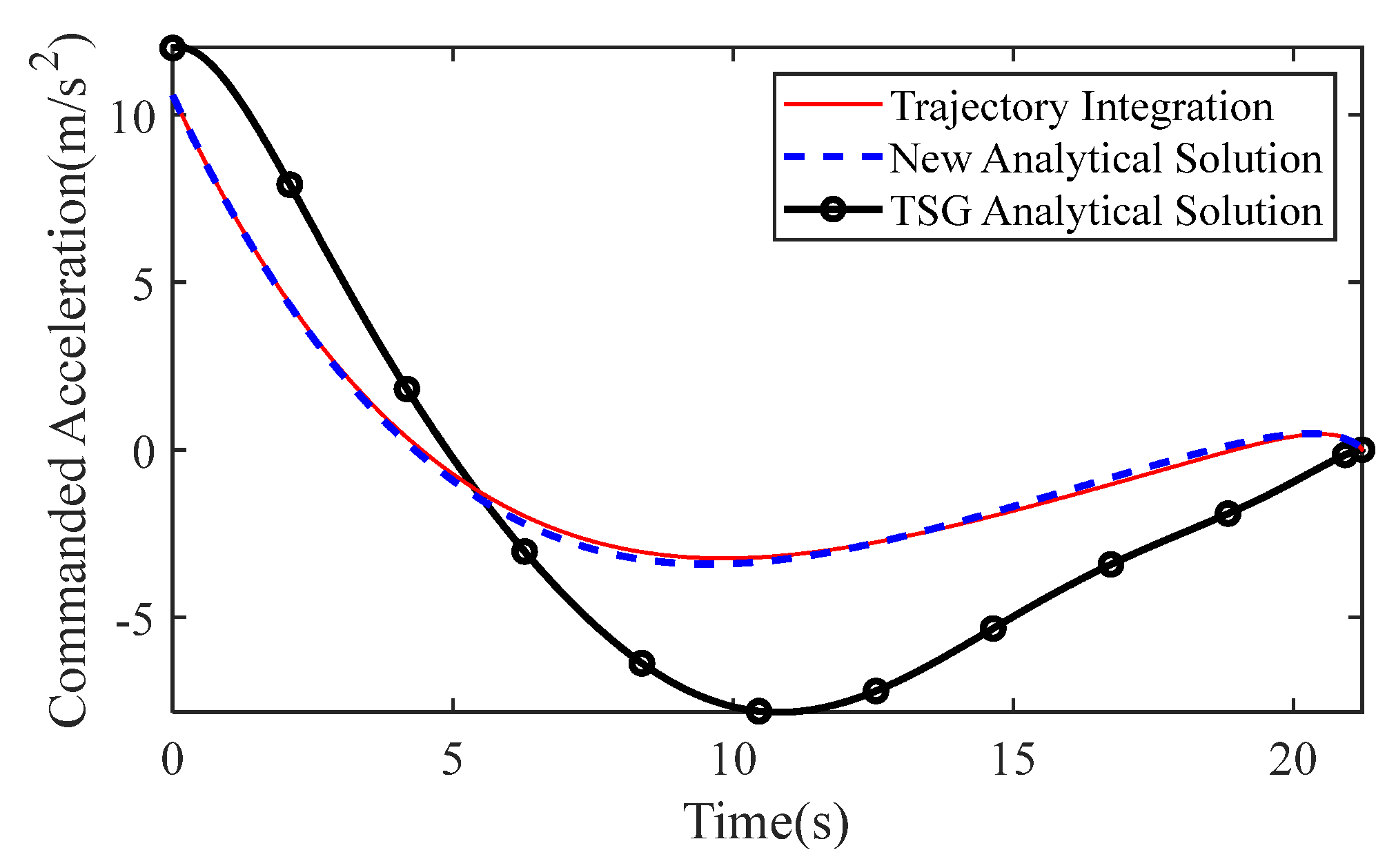 Aerospace 09 00022 g005 Aerospace 09 00022 g005