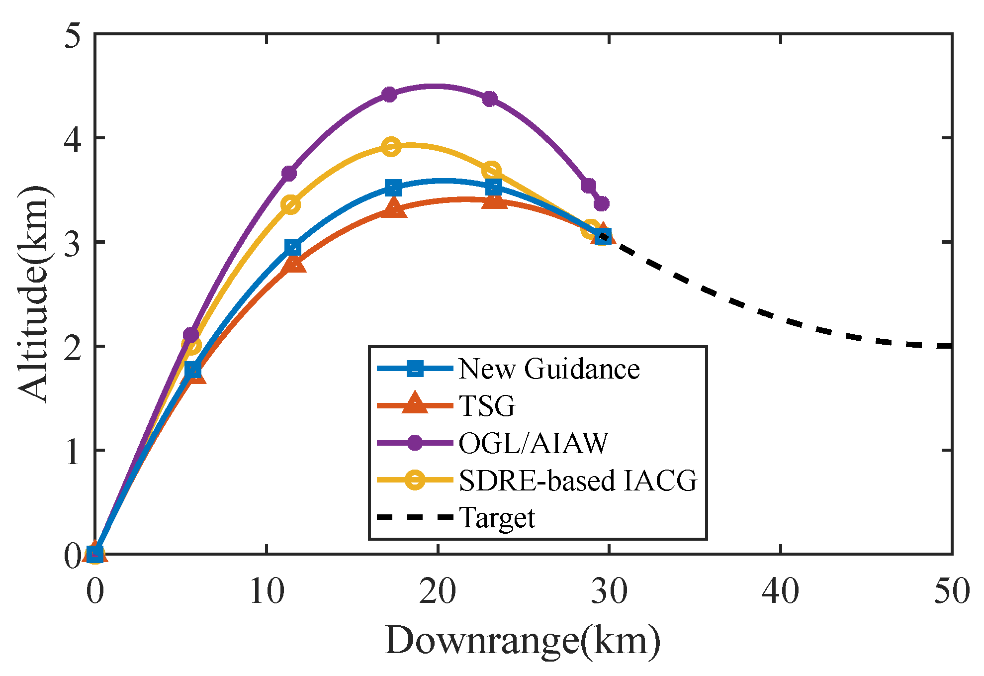 Aerospace 09 00022 g006 Aerospace 09 00022 g006