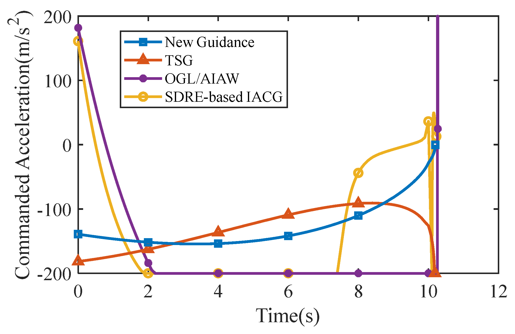 Aerospace 09 00022 g007 Aerospace 09 00022 g007