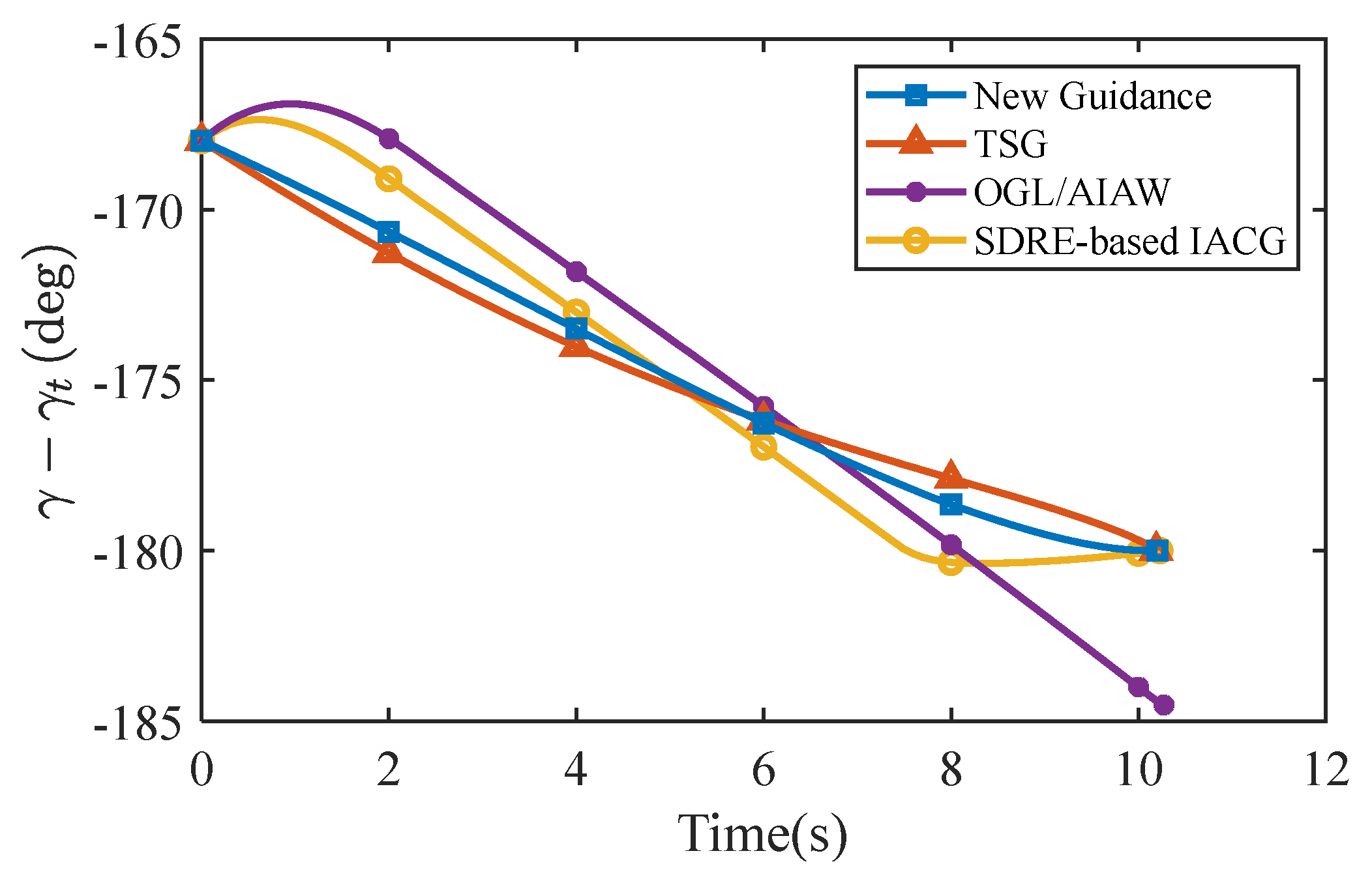 Aerospace 09 00022 g008 Aerospace 09 00022 g008