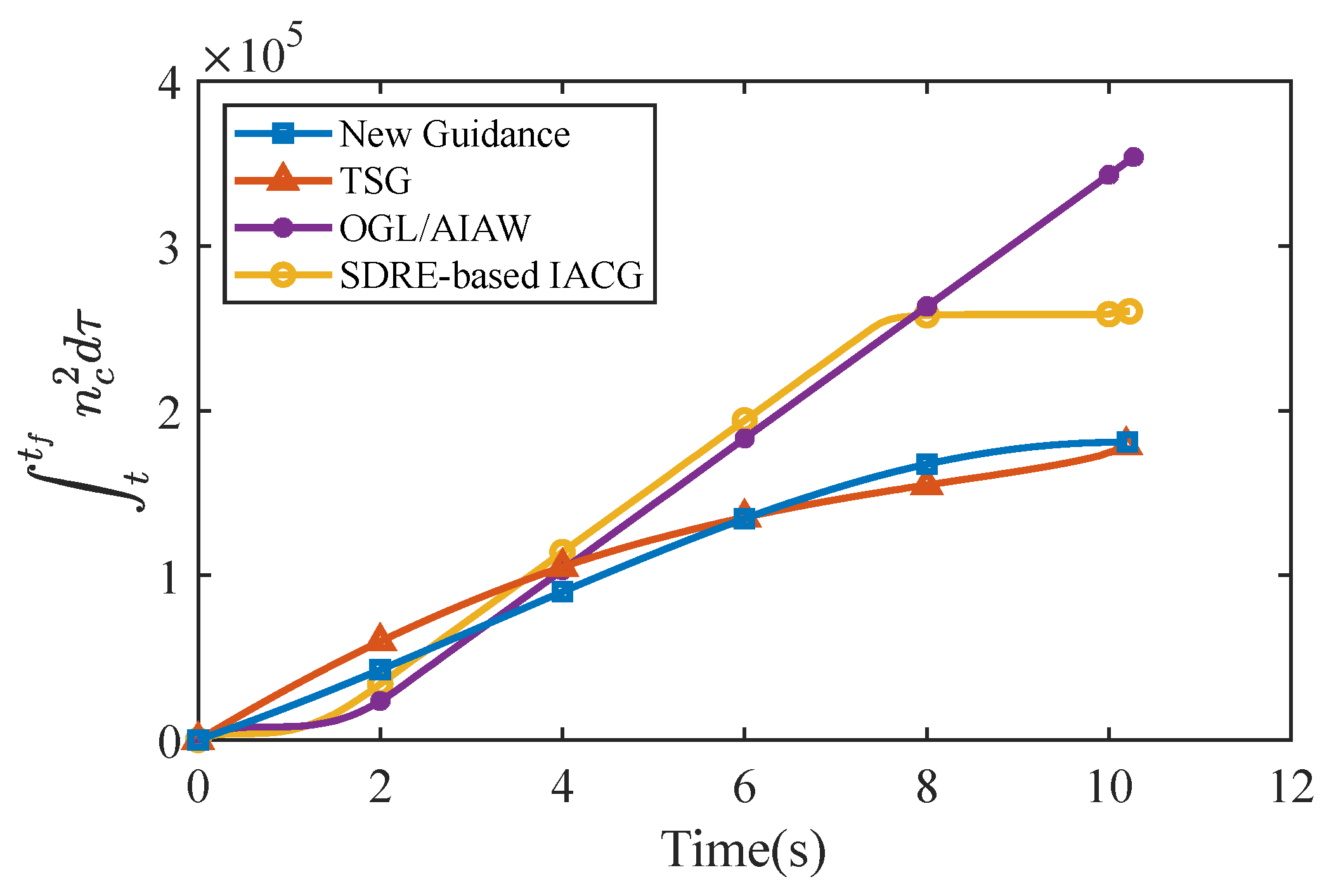 Aerospace 09 00022 g009 Aerospace 09 00022 g009