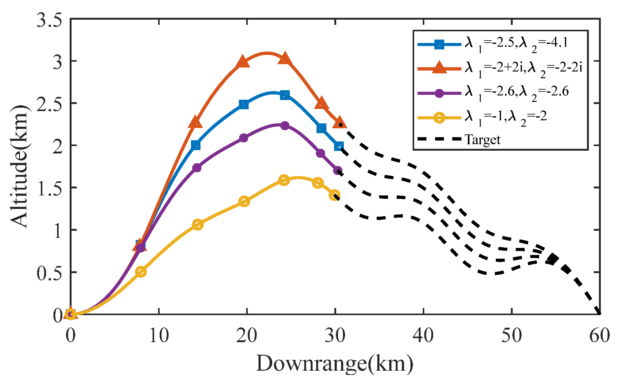 Aerospace 09 00022 g010 Aerospace 09 00022 g010