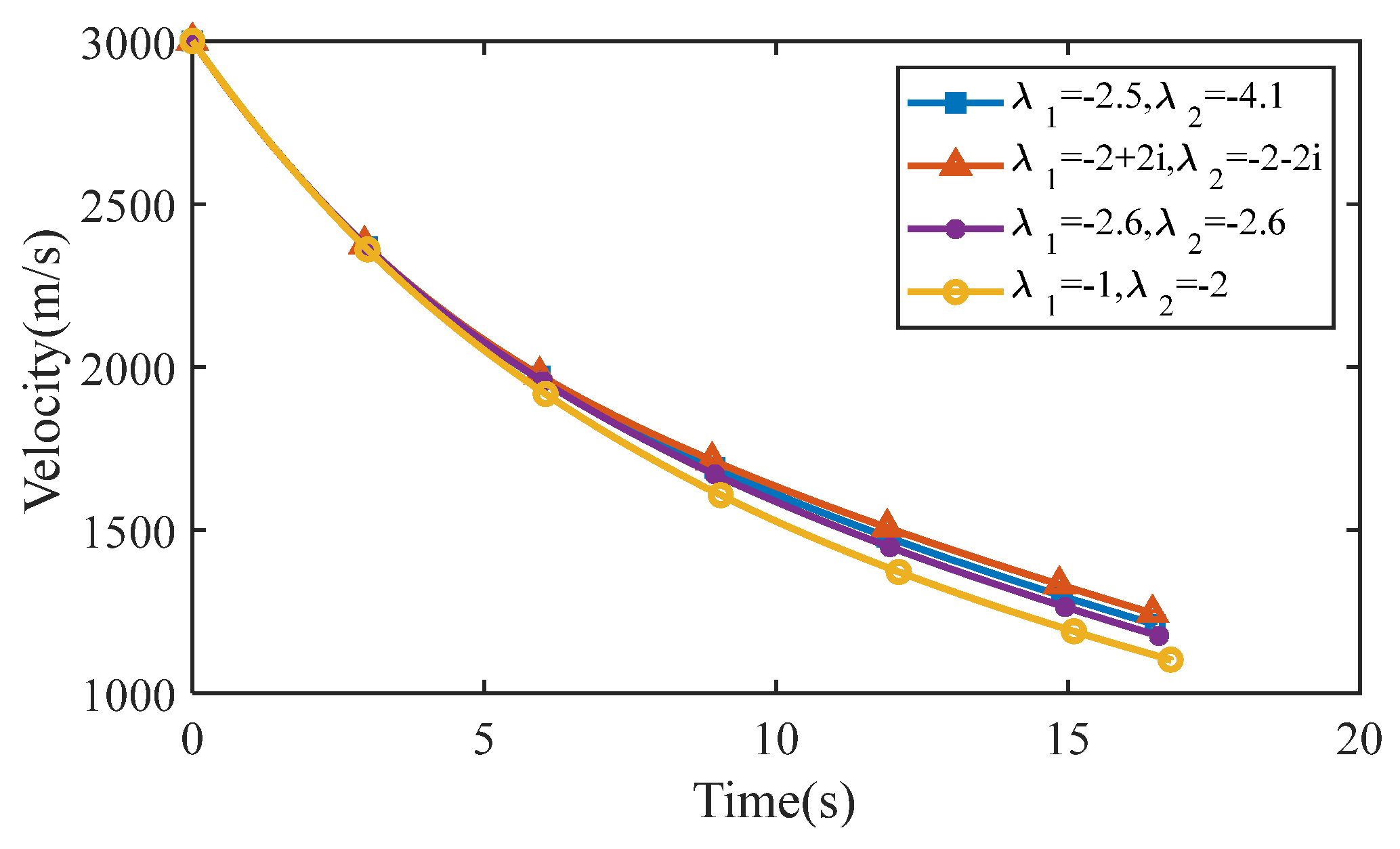 Aerospace 09 00022 g013 Aerospace 09 00022 g013
