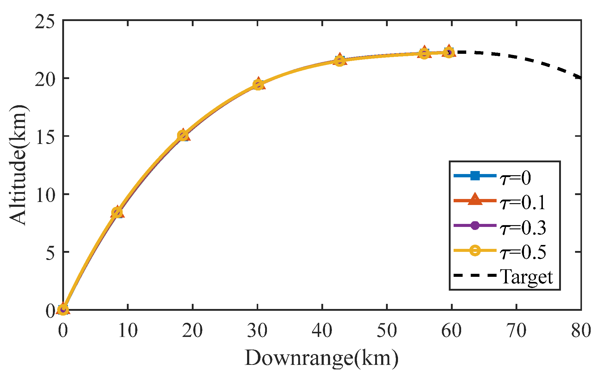 Aerospace 09 00022 g014 Aerospace 09 00022 g014