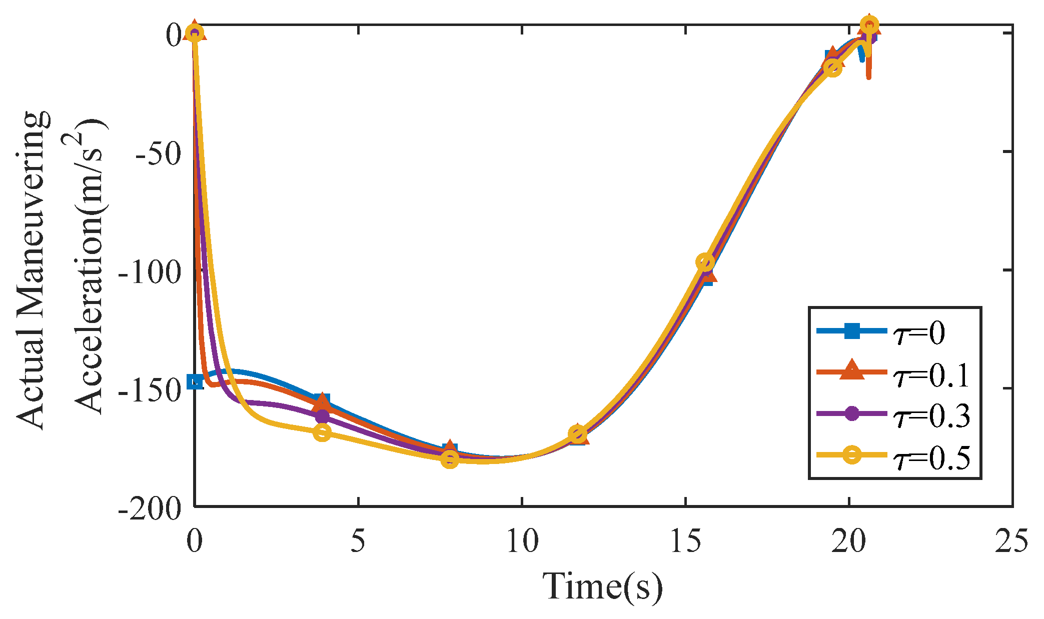 Aerospace 09 00022 g015 Aerospace 09 00022 g015