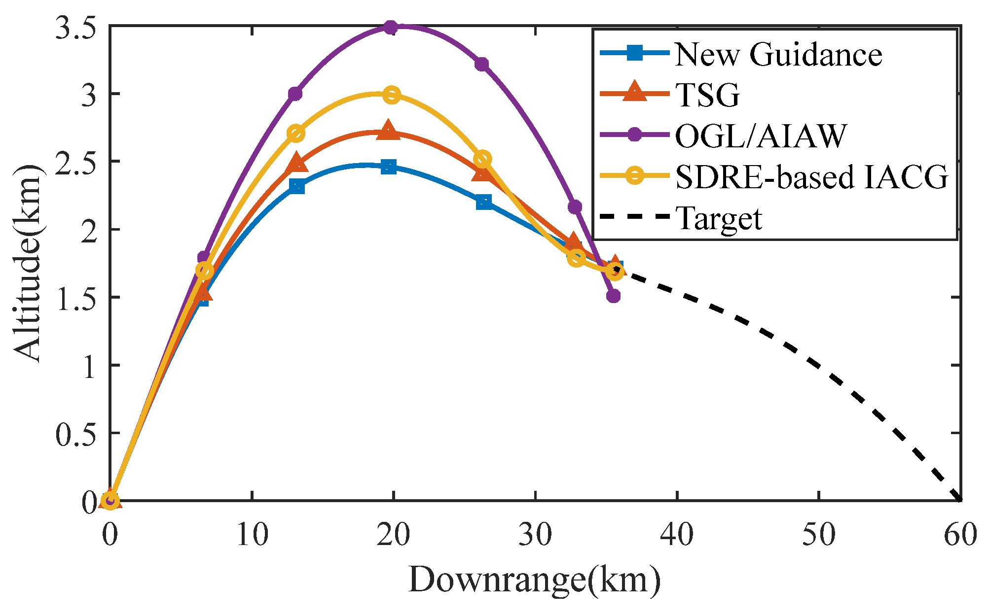 Aerospace 09 00022 g017 Aerospace 09 00022 g017