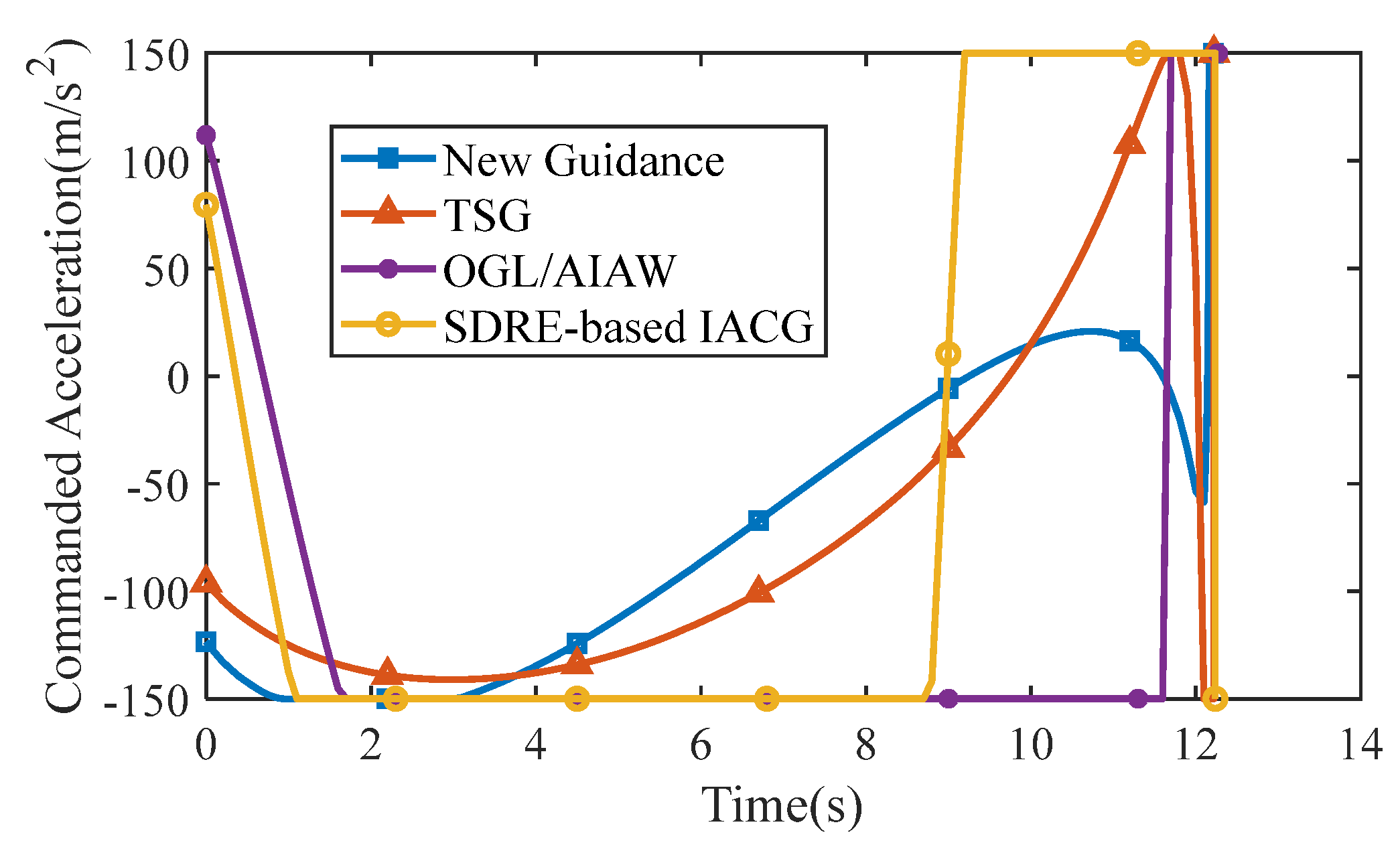Aerospace 09 00022 g019 Aerospace 09 00022 g019