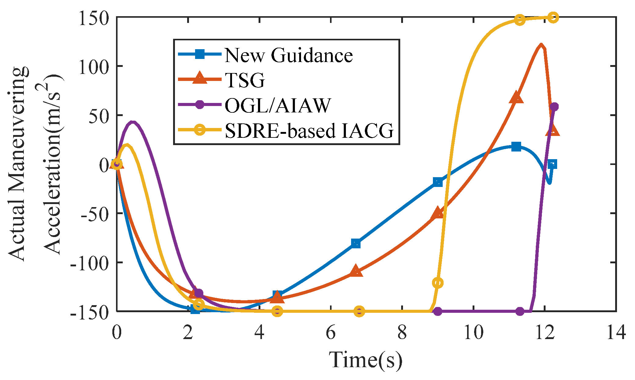 Aerospace 09 00022 g020 Aerospace 09 00022 g020