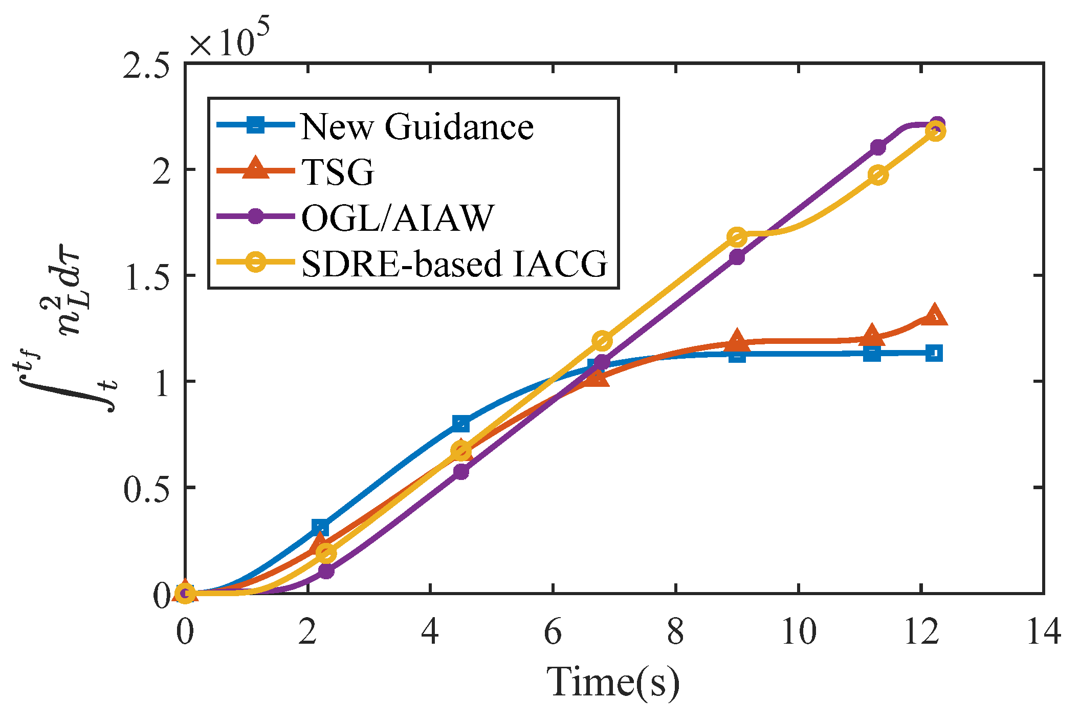 Aerospace 09 00022 g021 Aerospace 09 00022 g021