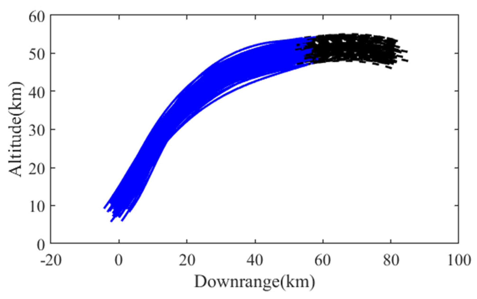 Aerospace 09 00022 g022 Aerospace 09 00022 g022