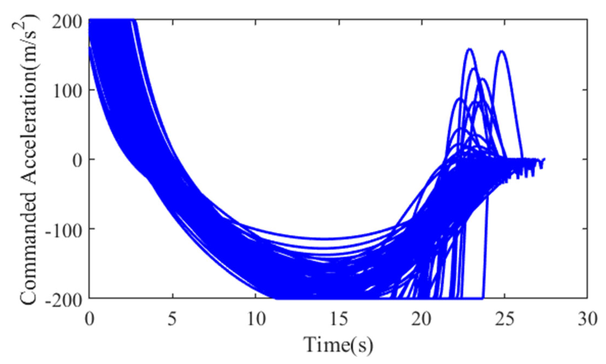 Aerospace 09 00022 g023 Aerospace 09 00022 g023