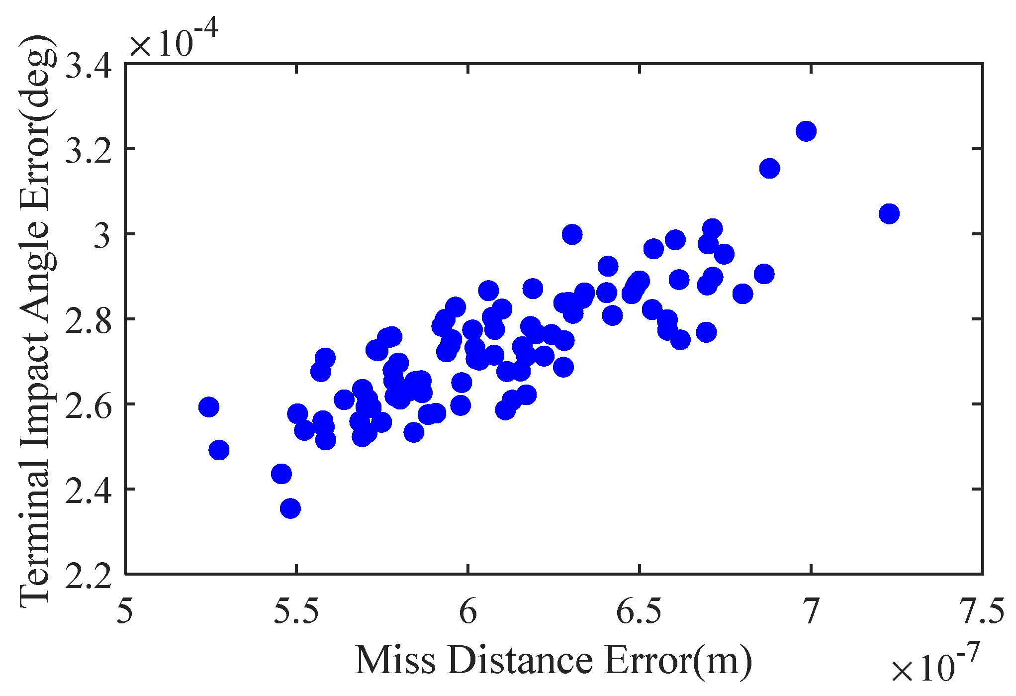 Aerospace 09 00022 g026 Aerospace 09 00022 g026