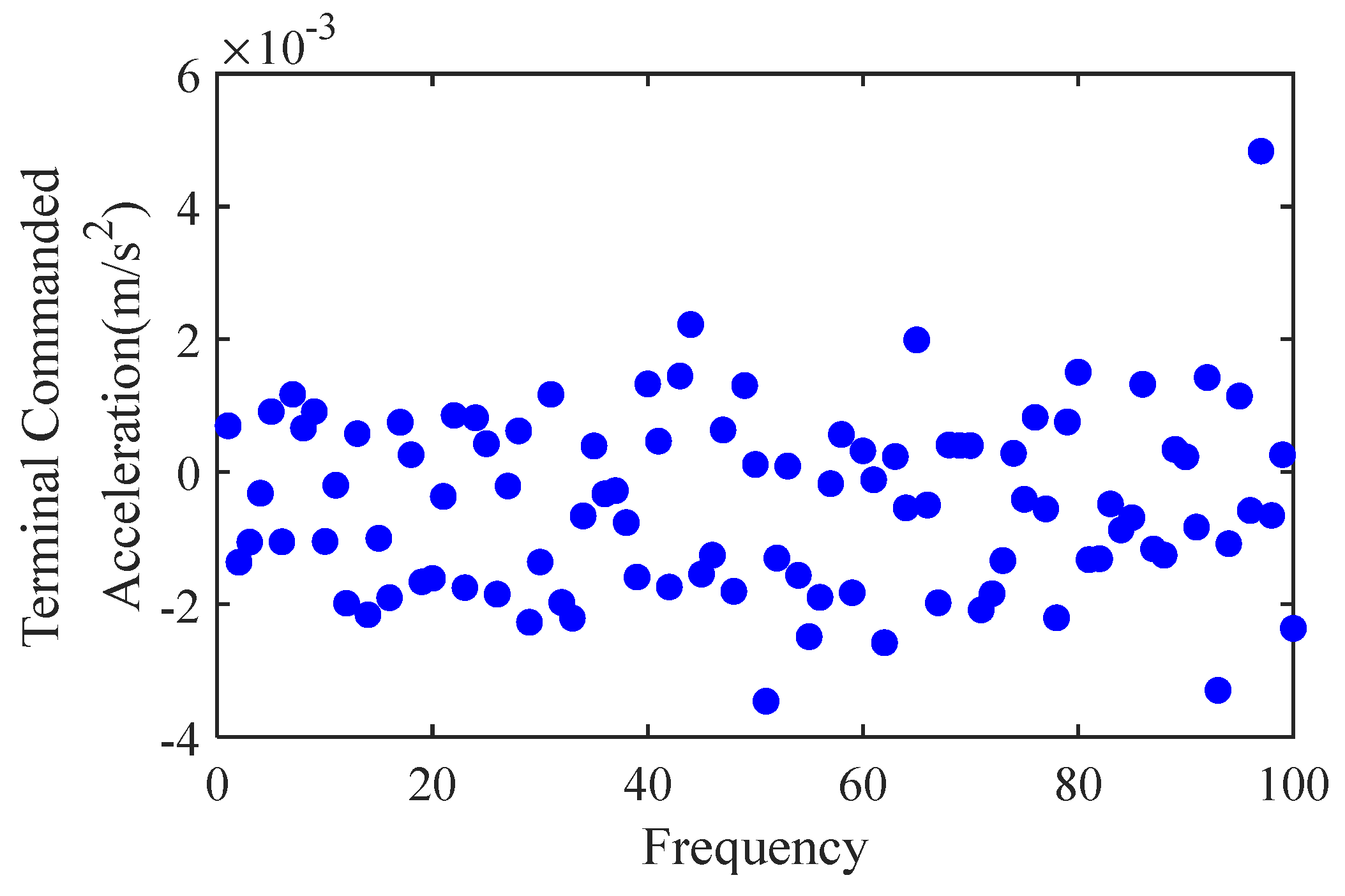 Aerospace 09 00022 g027 Aerospace 09 00022 g027