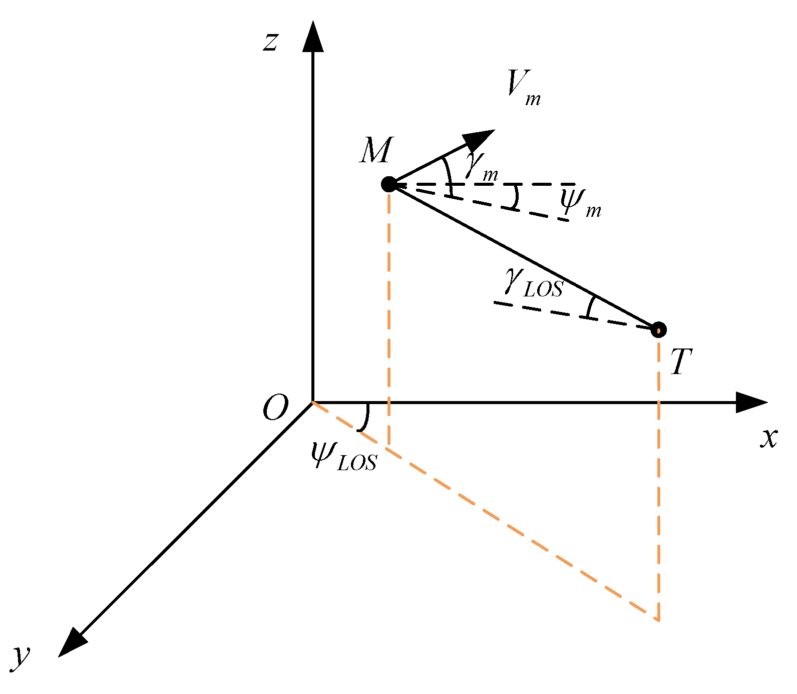 Aerospace 09 00022 g028 Aerospace 09 00022 g028