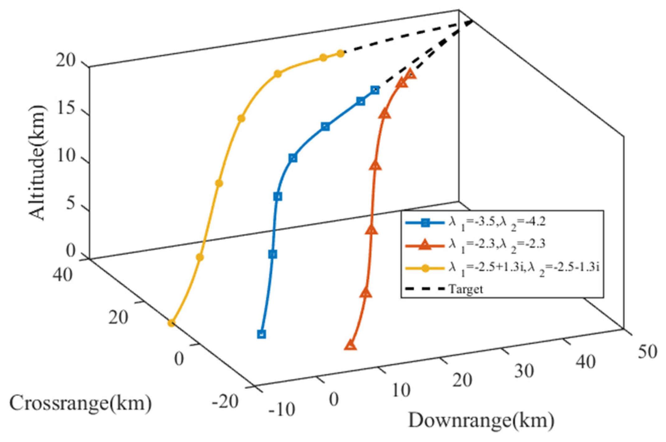 Aerospace 09 00022 g029 Aerospace 09 00022 g029