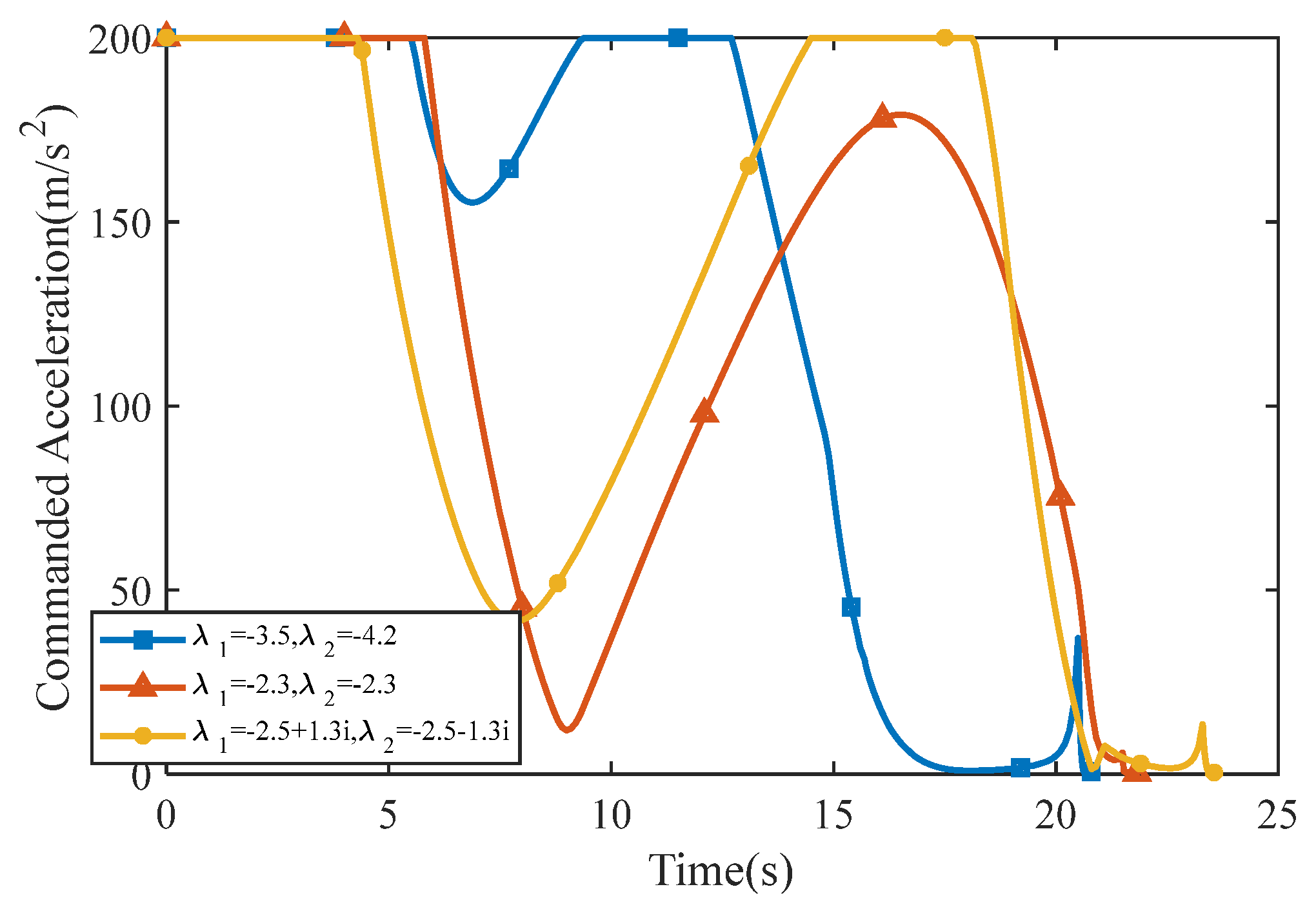Aerospace 09 00022 g030 Aerospace 09 00022 g030