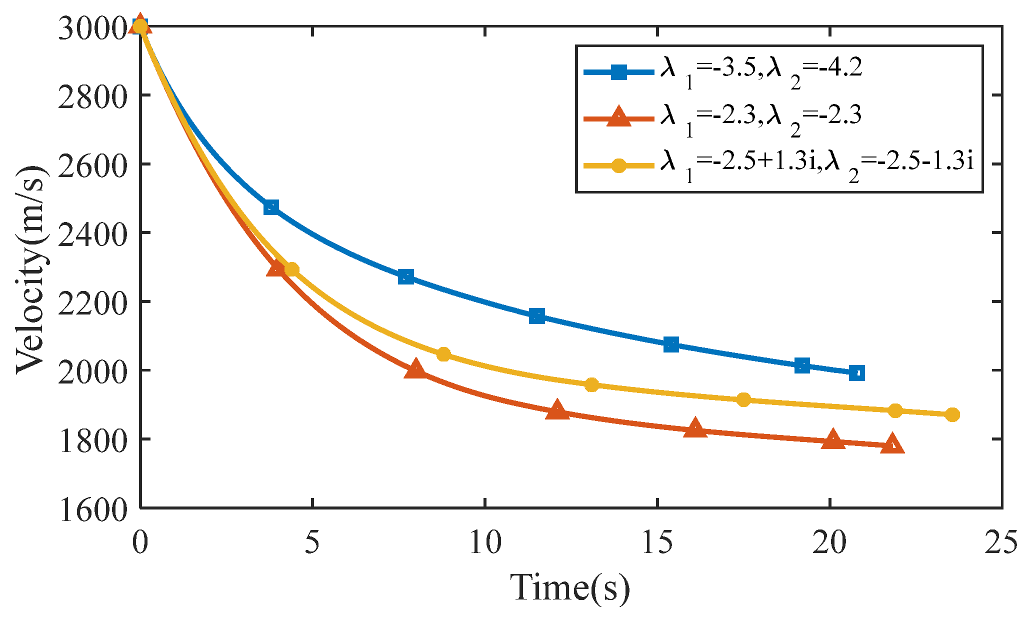 Aerospace 09 00022 g033 Aerospace 09 00022 g033
