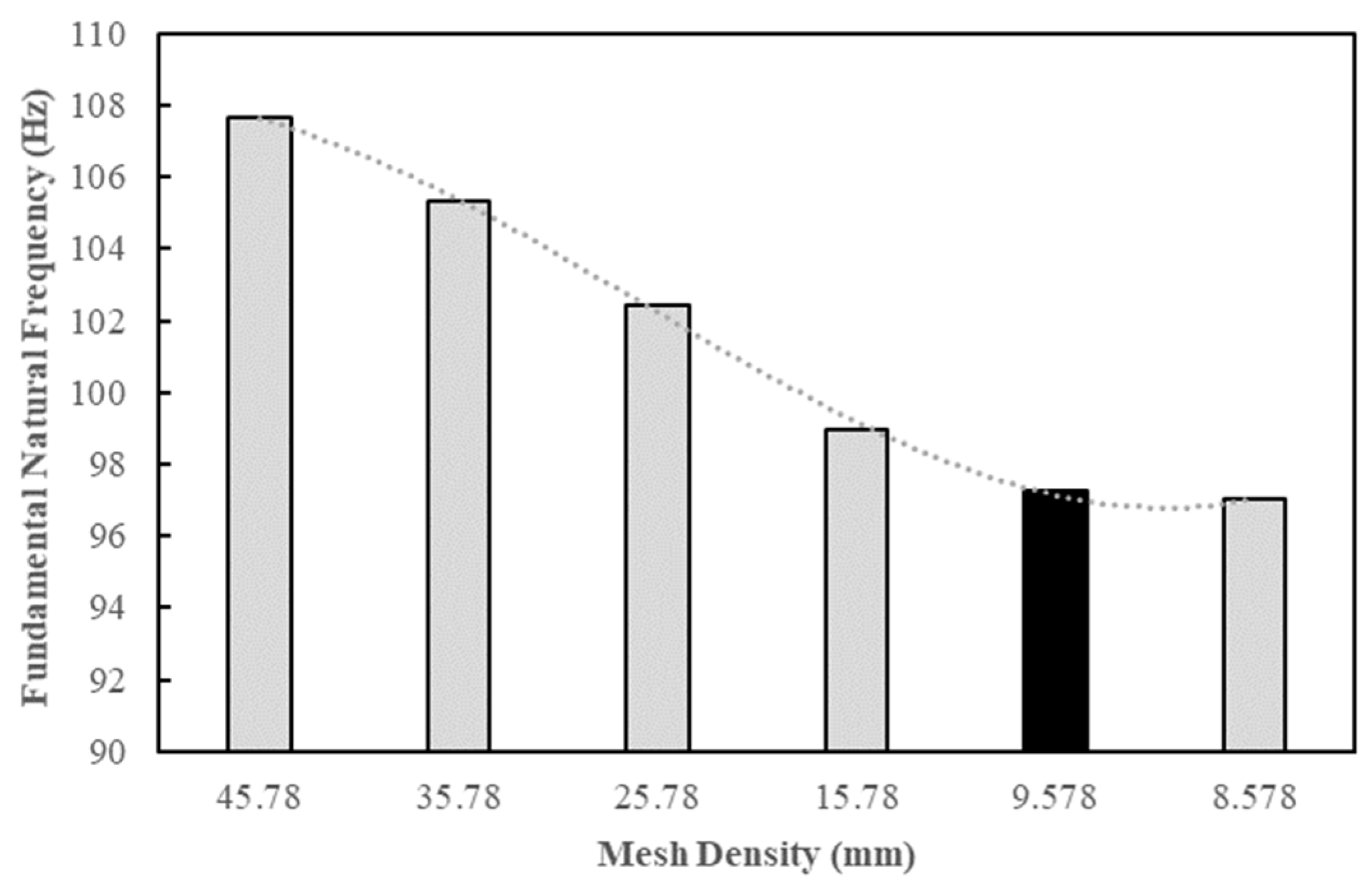 Aerospace 09 00023 g006