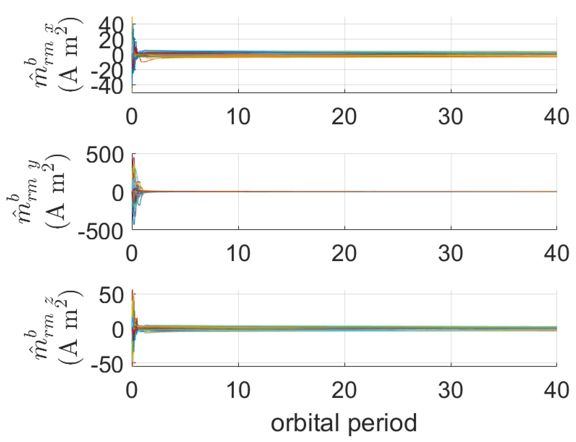Aerospace 09 00024 g0a1 550