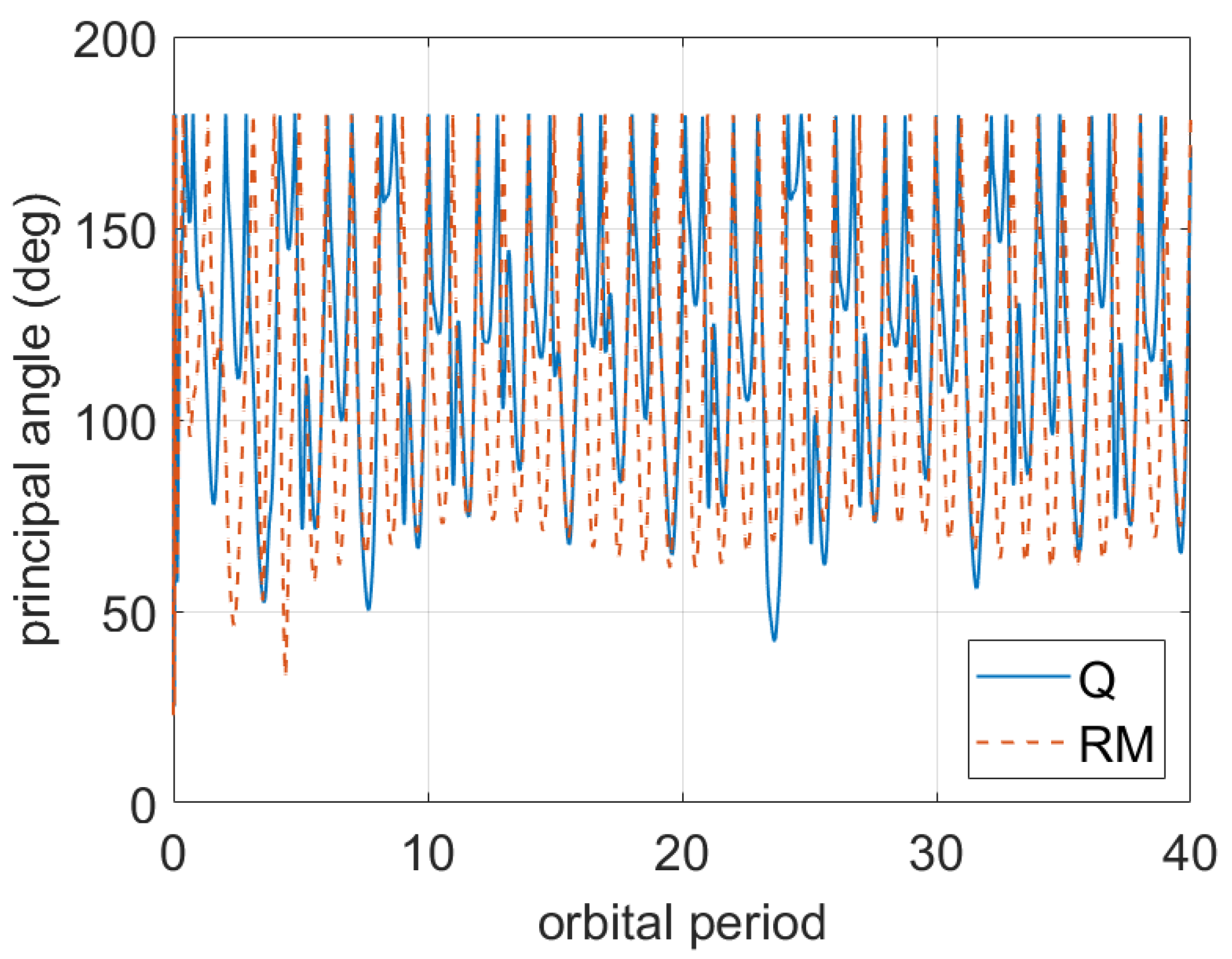 Aerospace 09 00024 g0a2 550